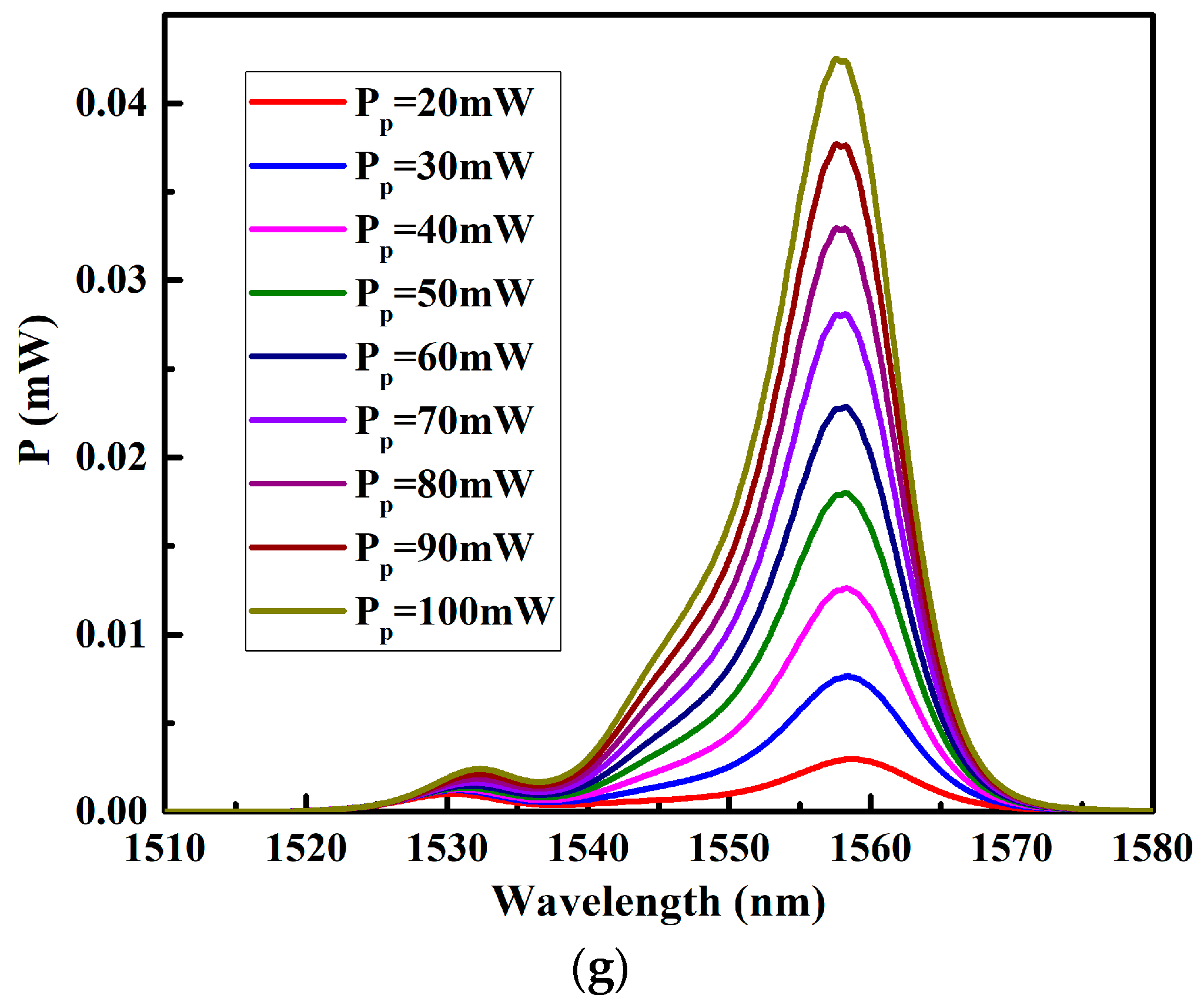 Photonics Free Full Text An Erbium Doped Fiber Source With Near