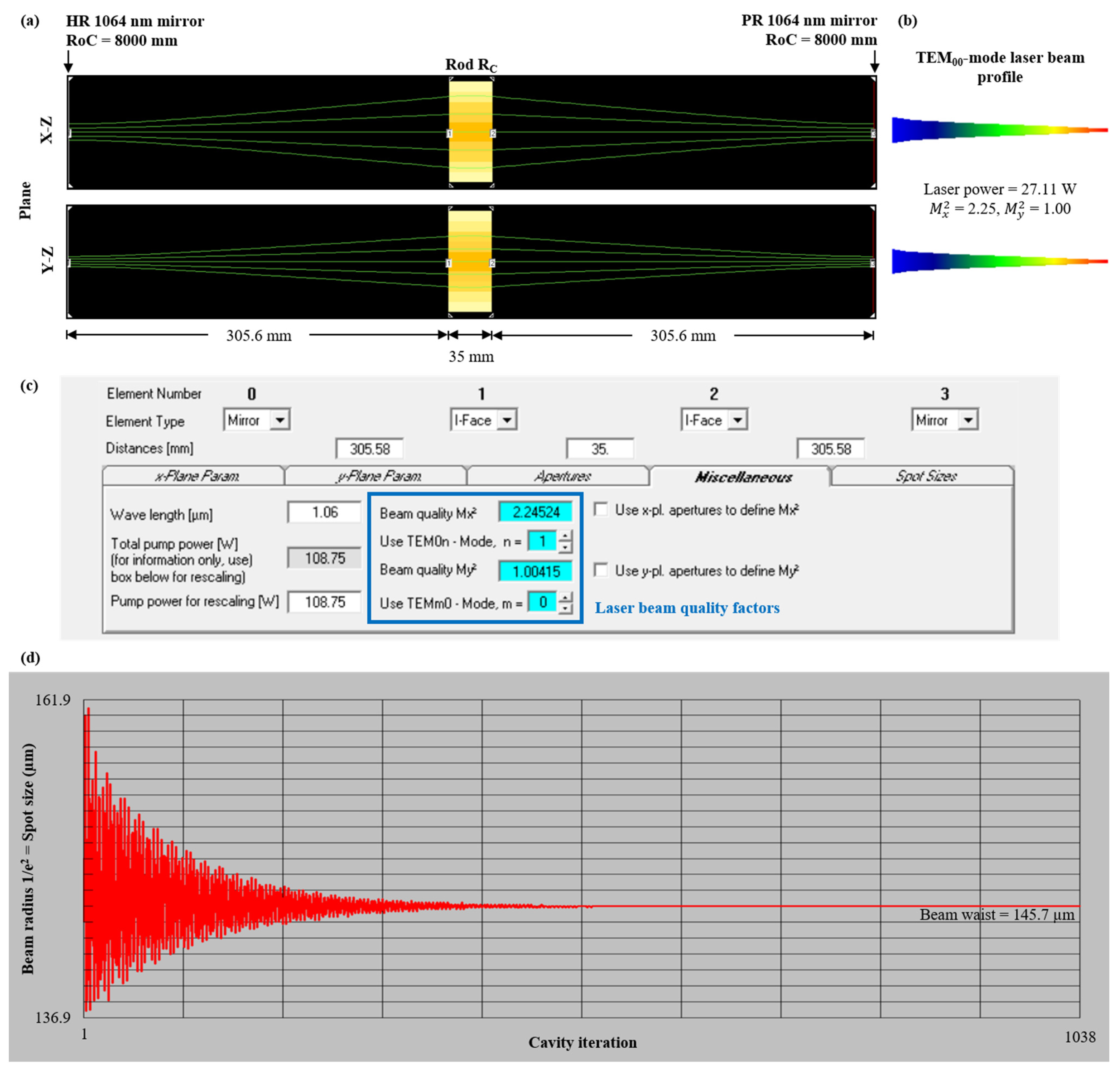 Photonics 10 00620 g005