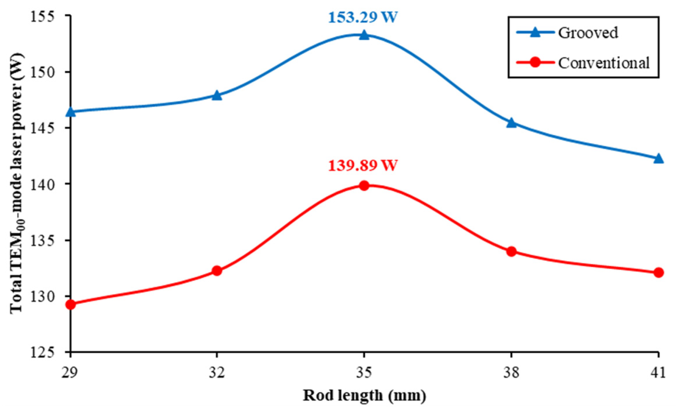 Photonics 10 00620 g007
