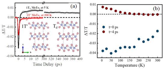 Photonics Free Full Text Regulating Terahertz Photoconductivity In