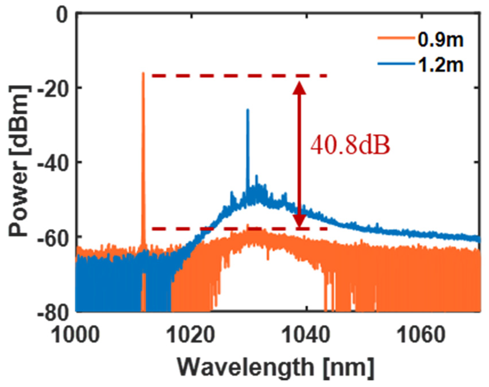 Photonics 10 00851 g003 Photonics 10 00851 g003