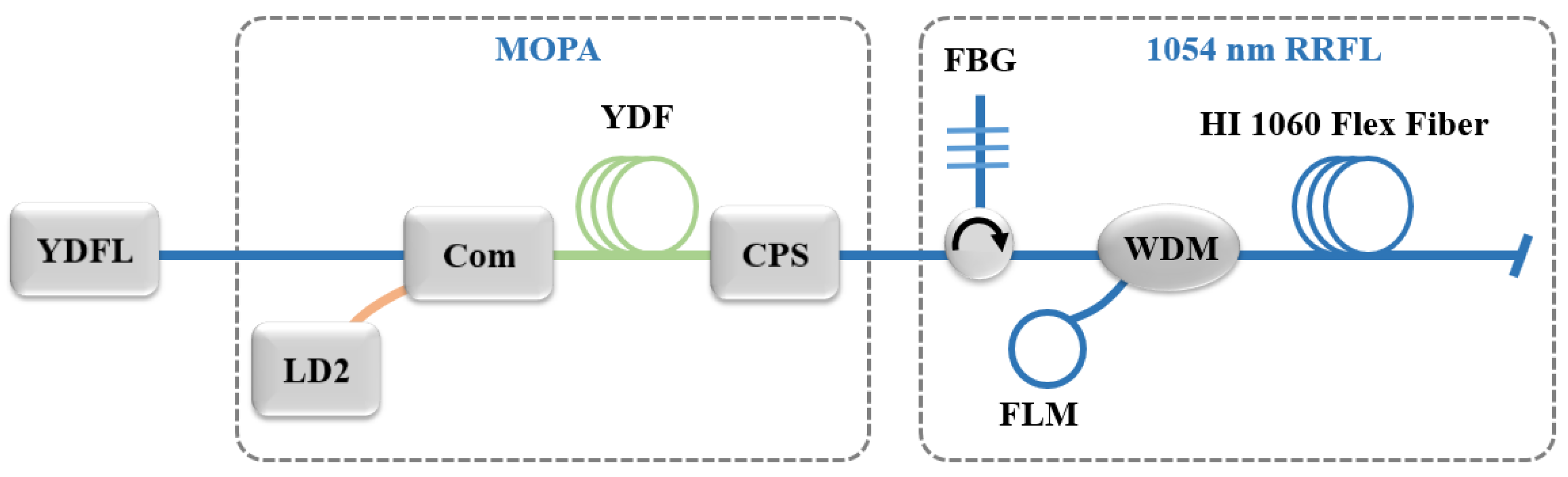 Photonics 10 00851 g005 Photonics 10 00851 g005