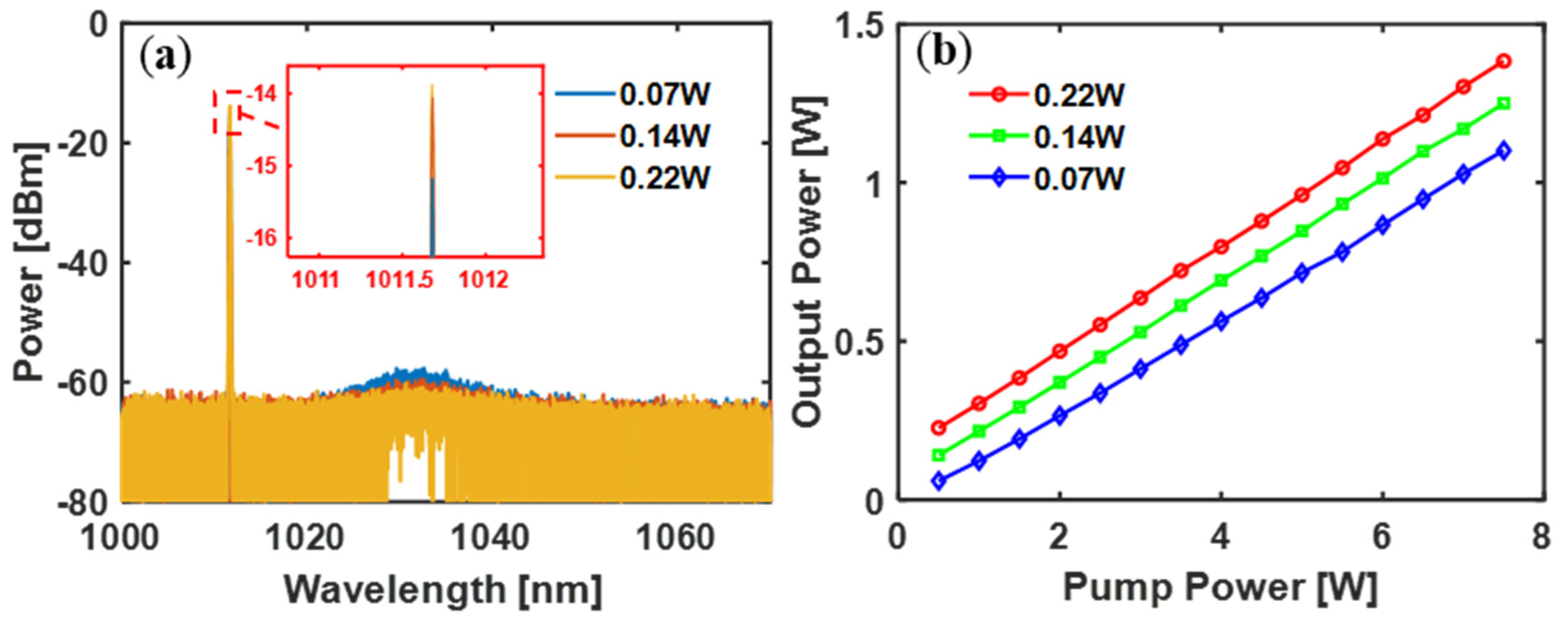 Photonics 10 00851 g007 Photonics 10 00851 g007