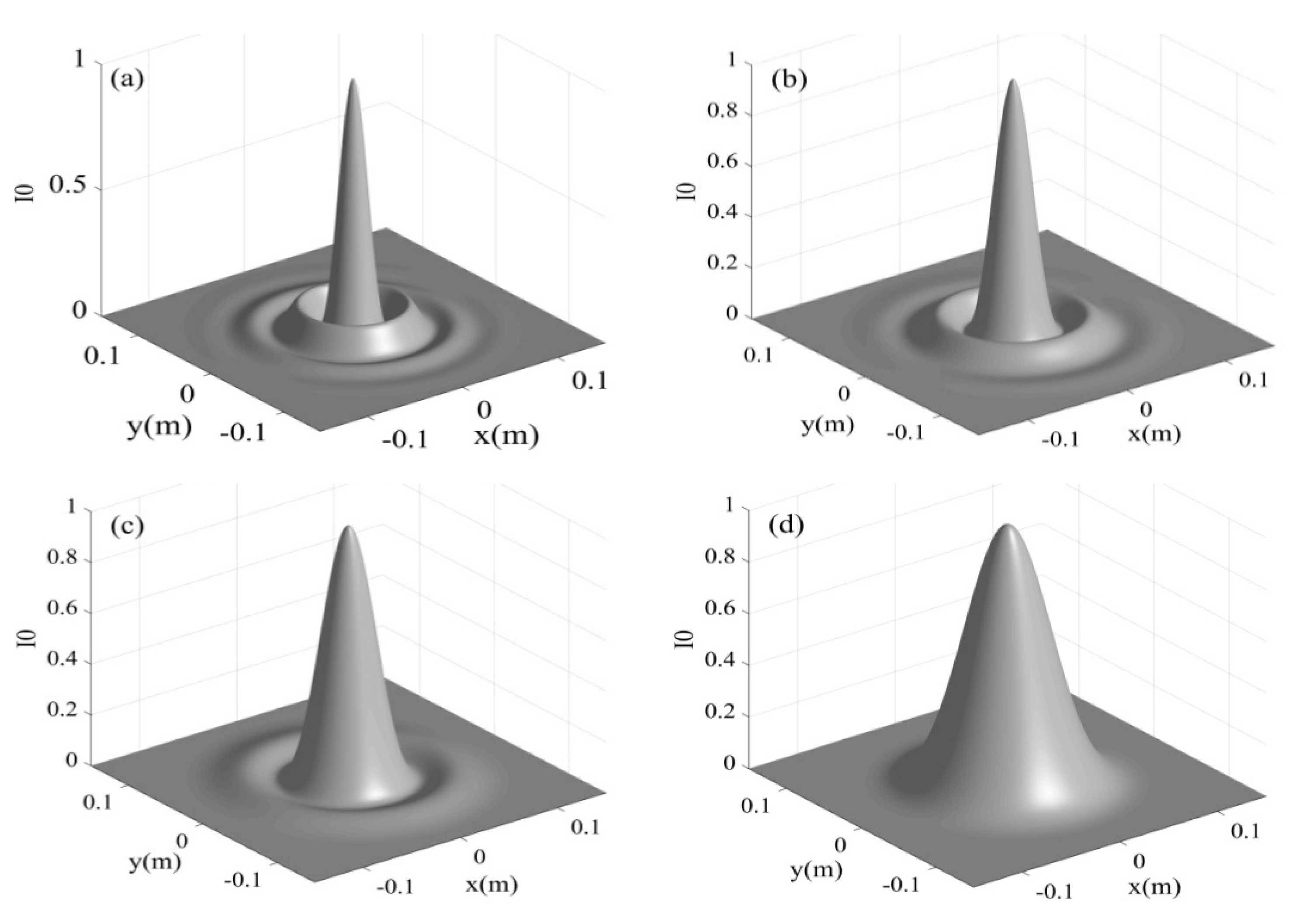 Photonics 10 00932 g001
