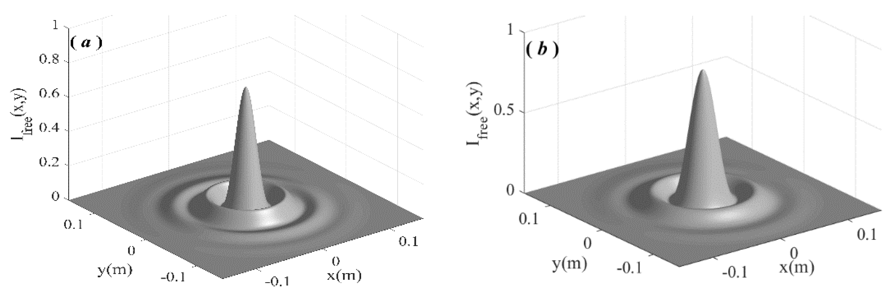 Photonics 10 00932 g002a