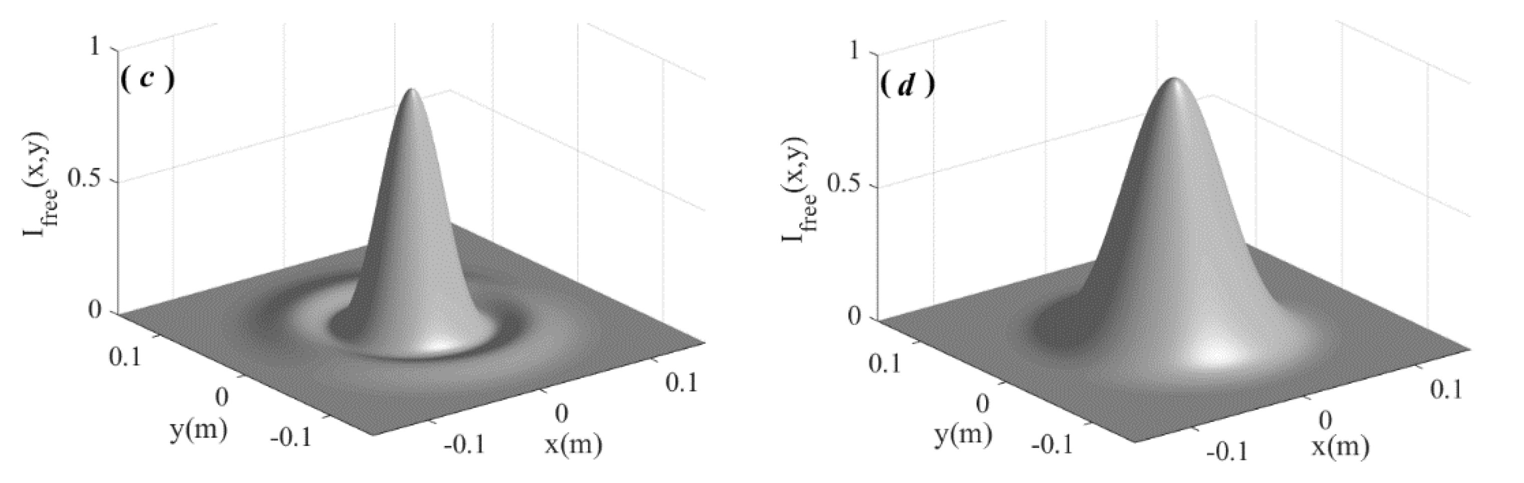 Photonics 10 00932 g002b