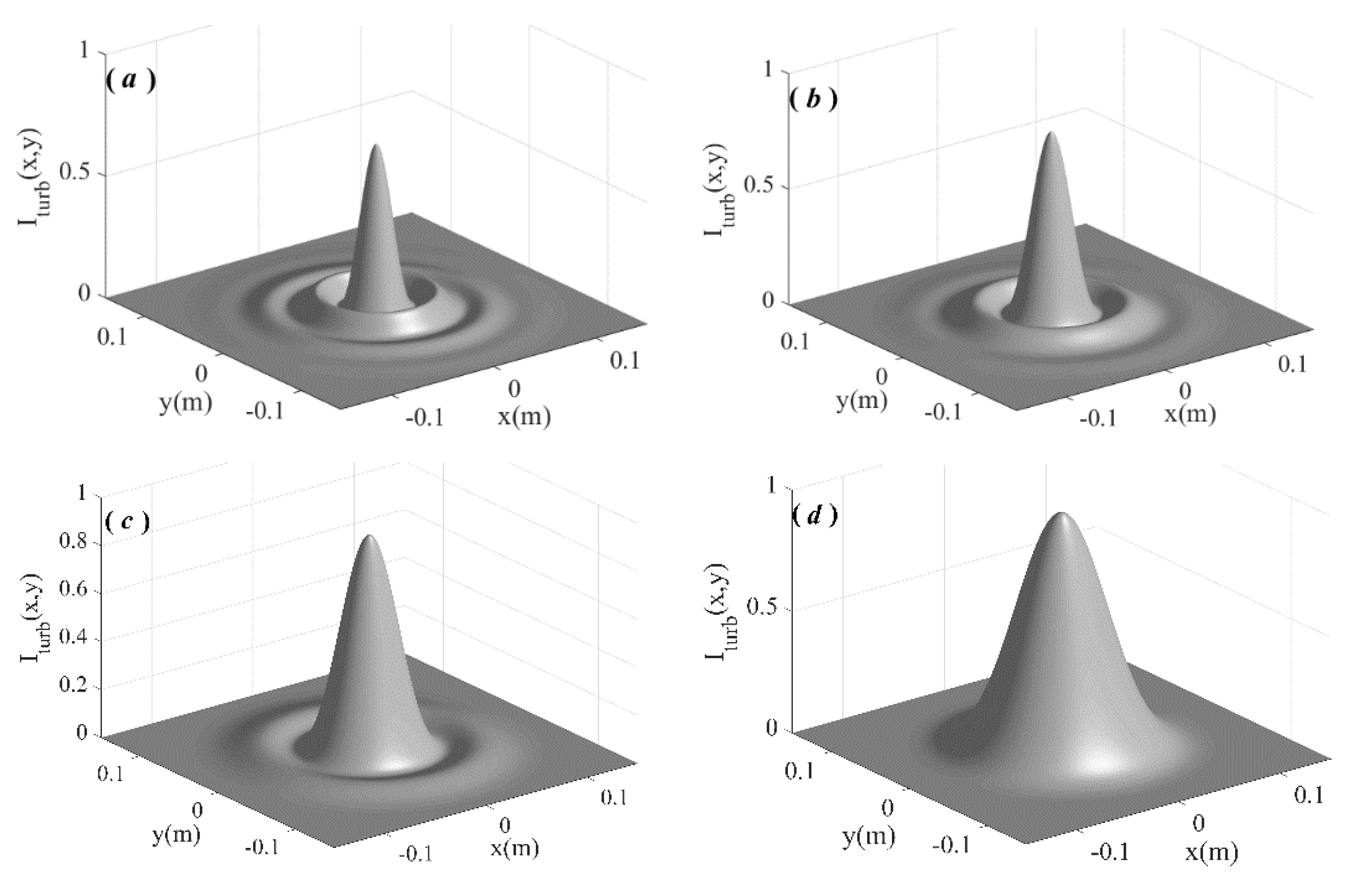 Photonics 10 00932 g003