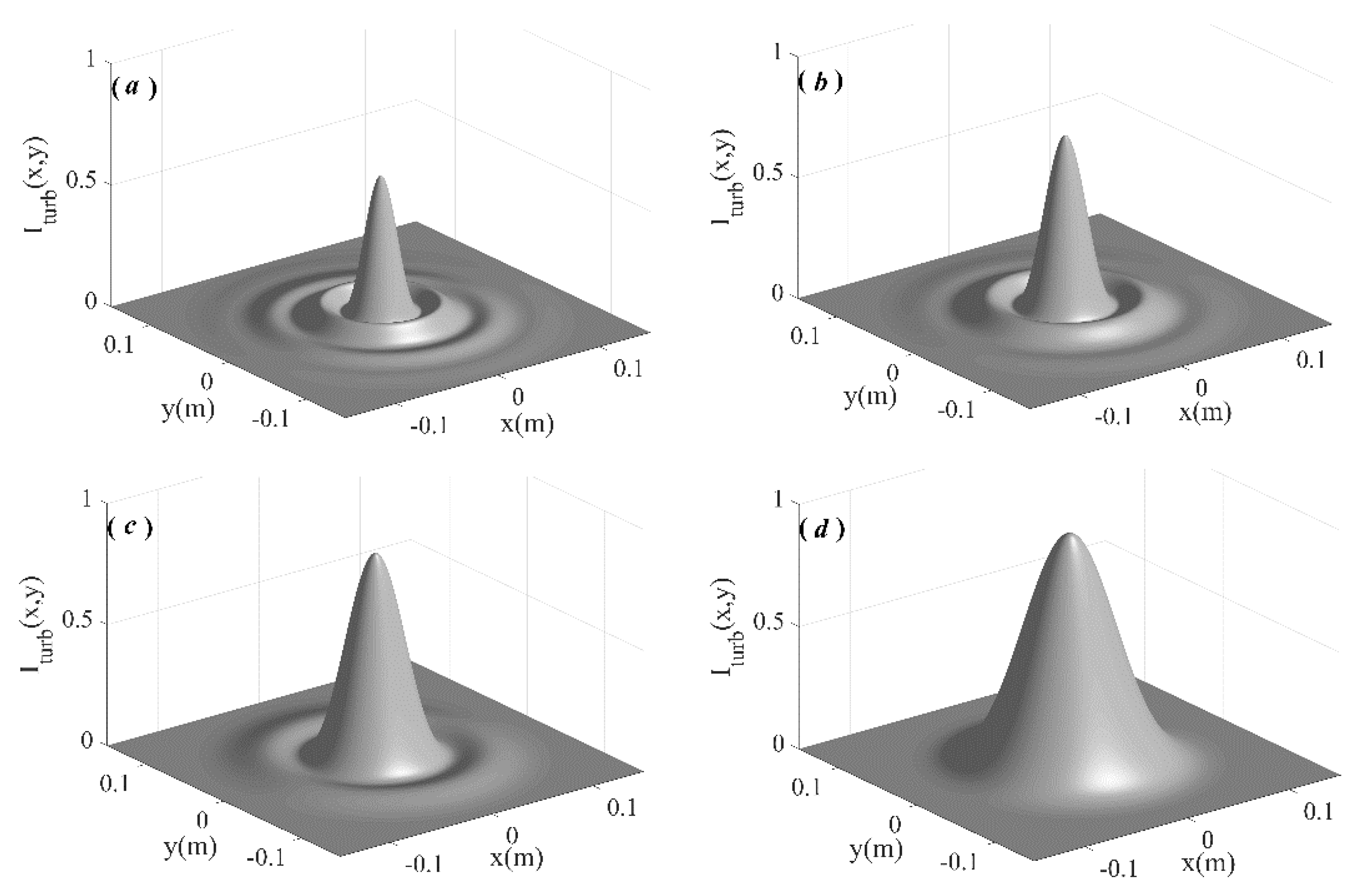 Photonics 10 00932 g004
