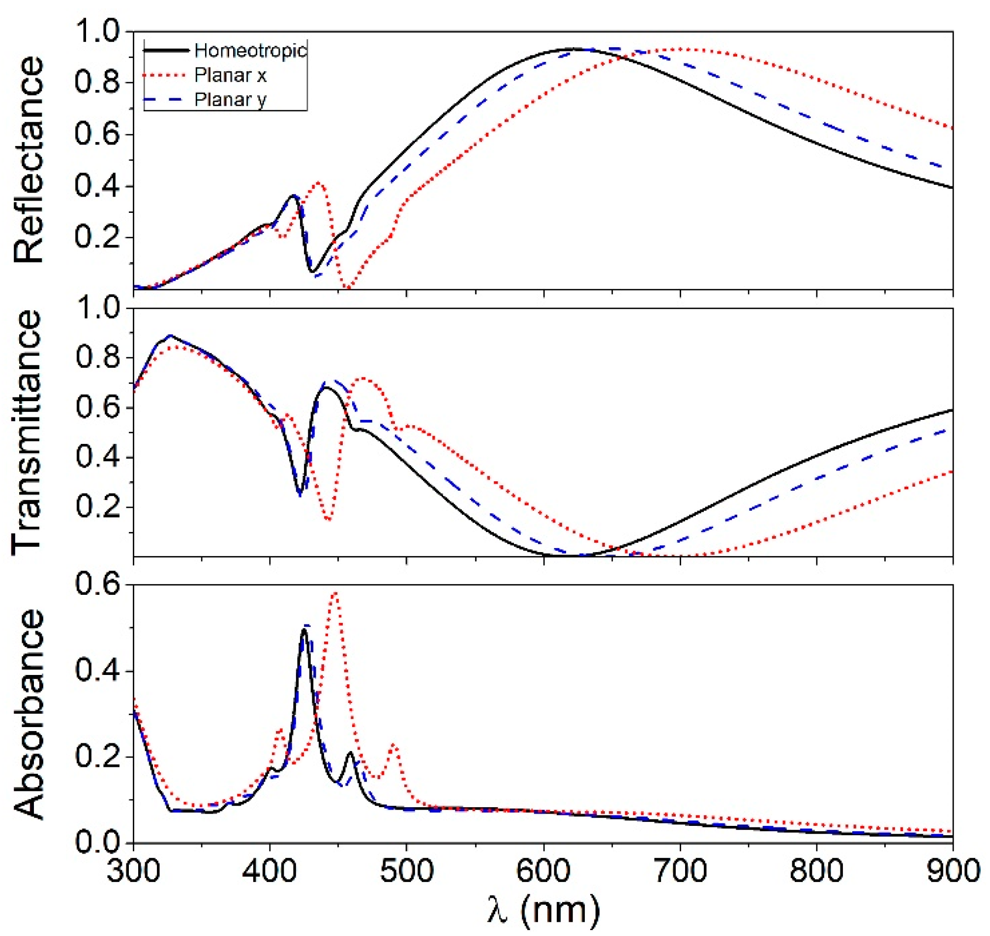 Photonics 10 01088 g006