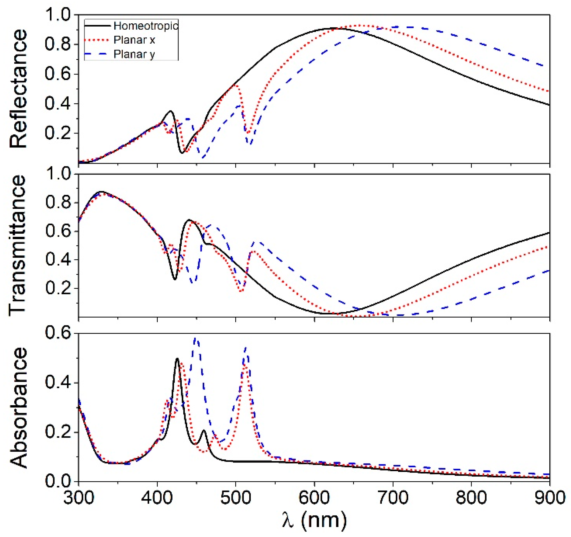 Photonics 10 01088 g009
