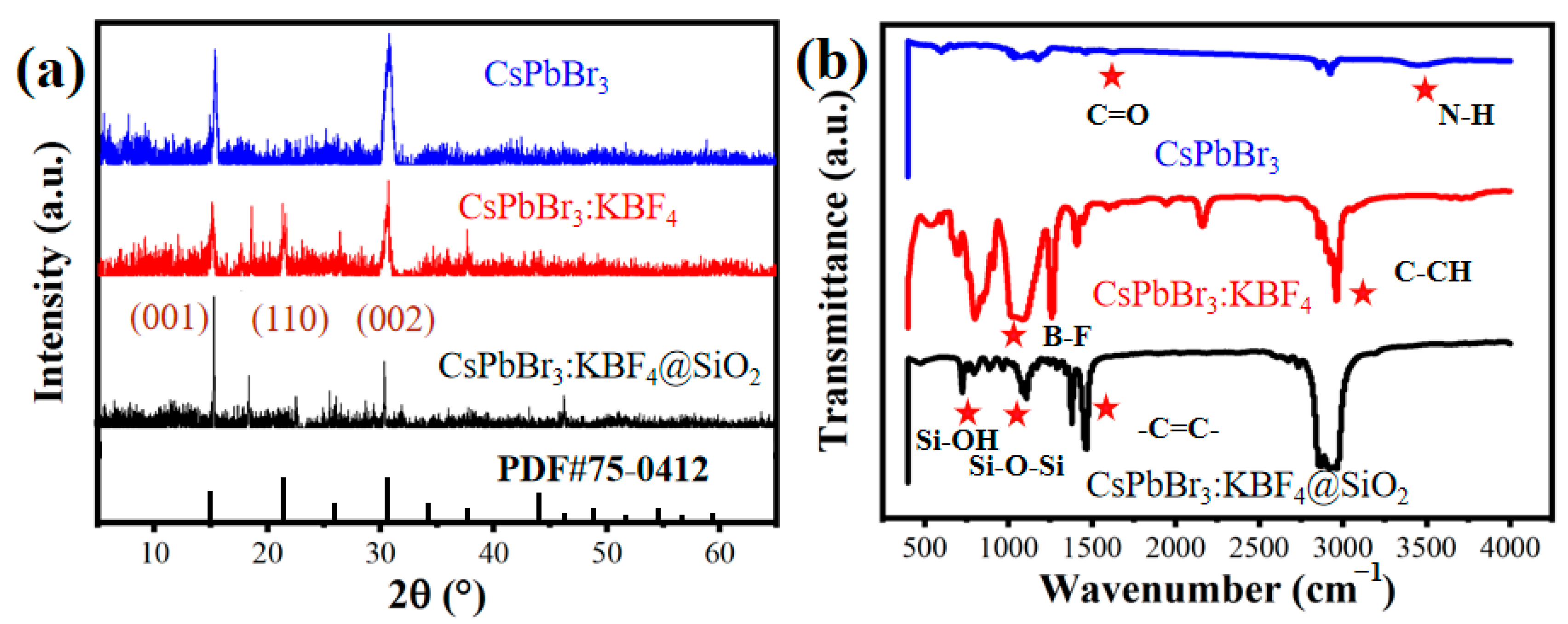 Photonics 10 01113 g004