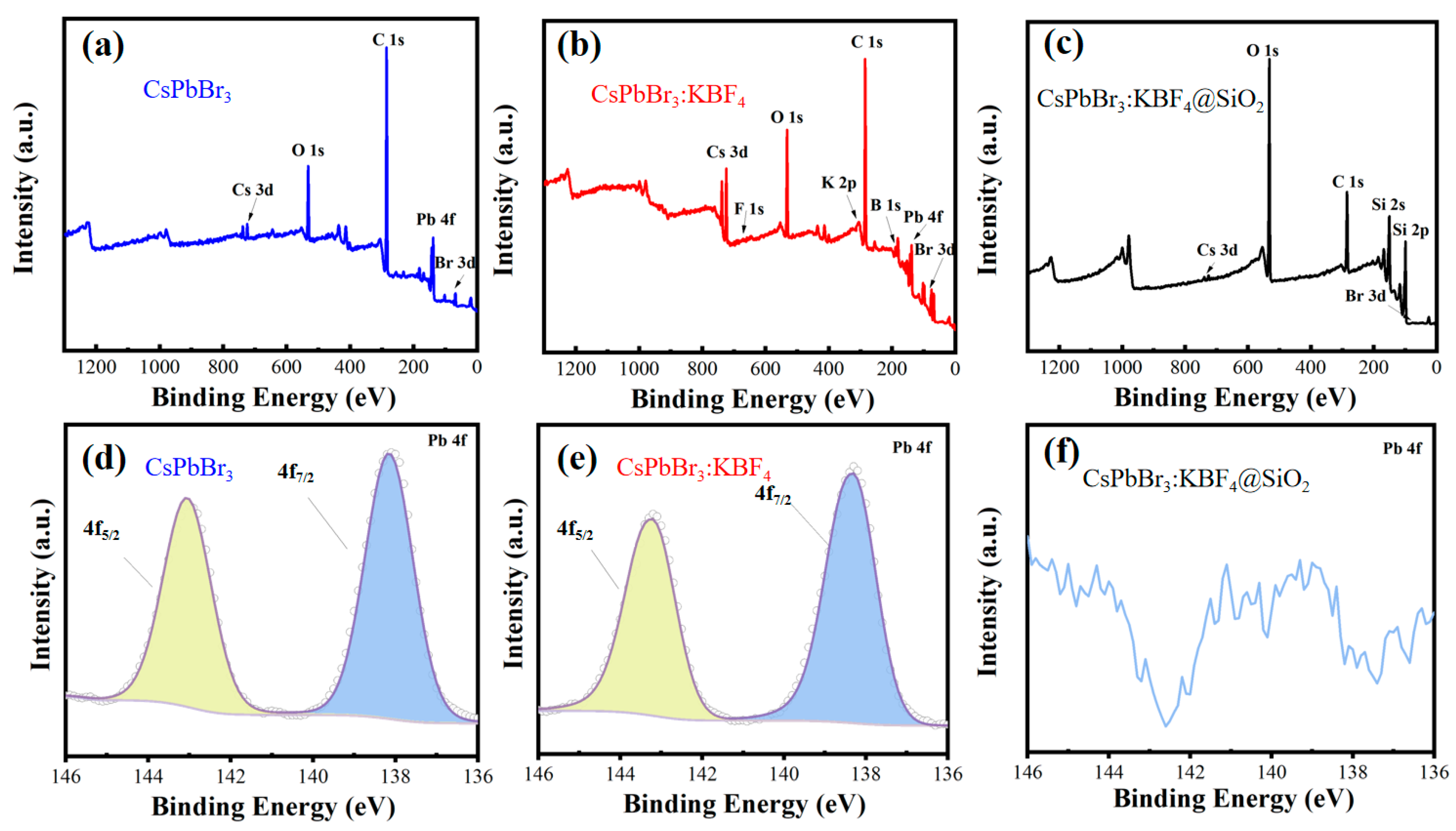 Photonics 10 01113 g006