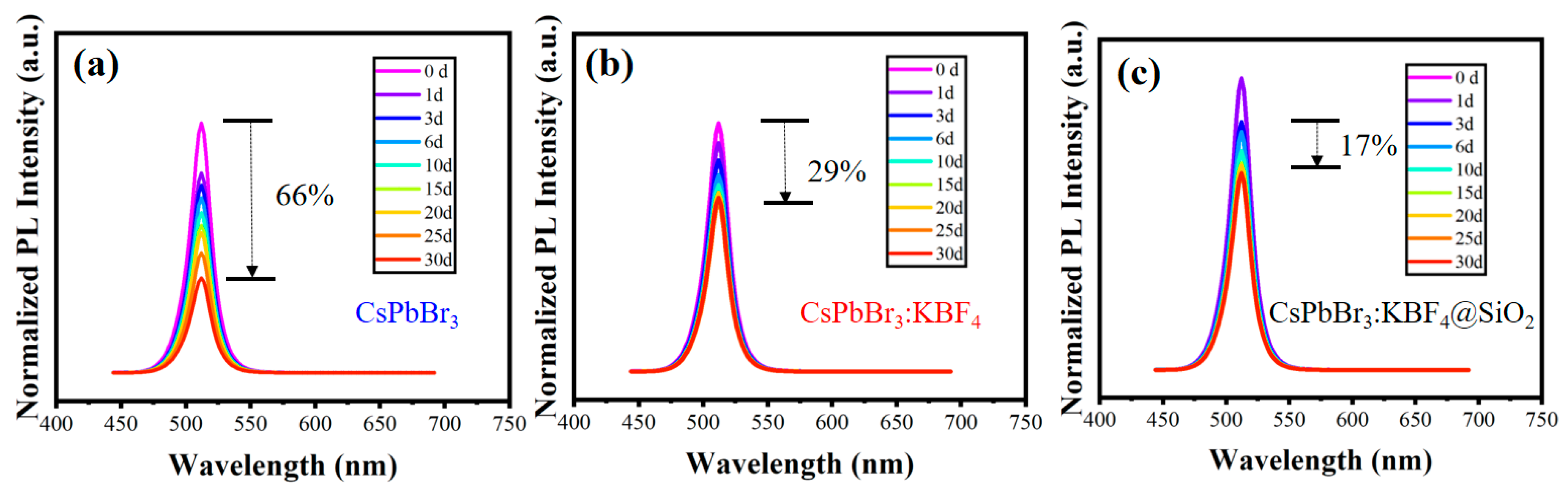 Photonics 10 01113 g008