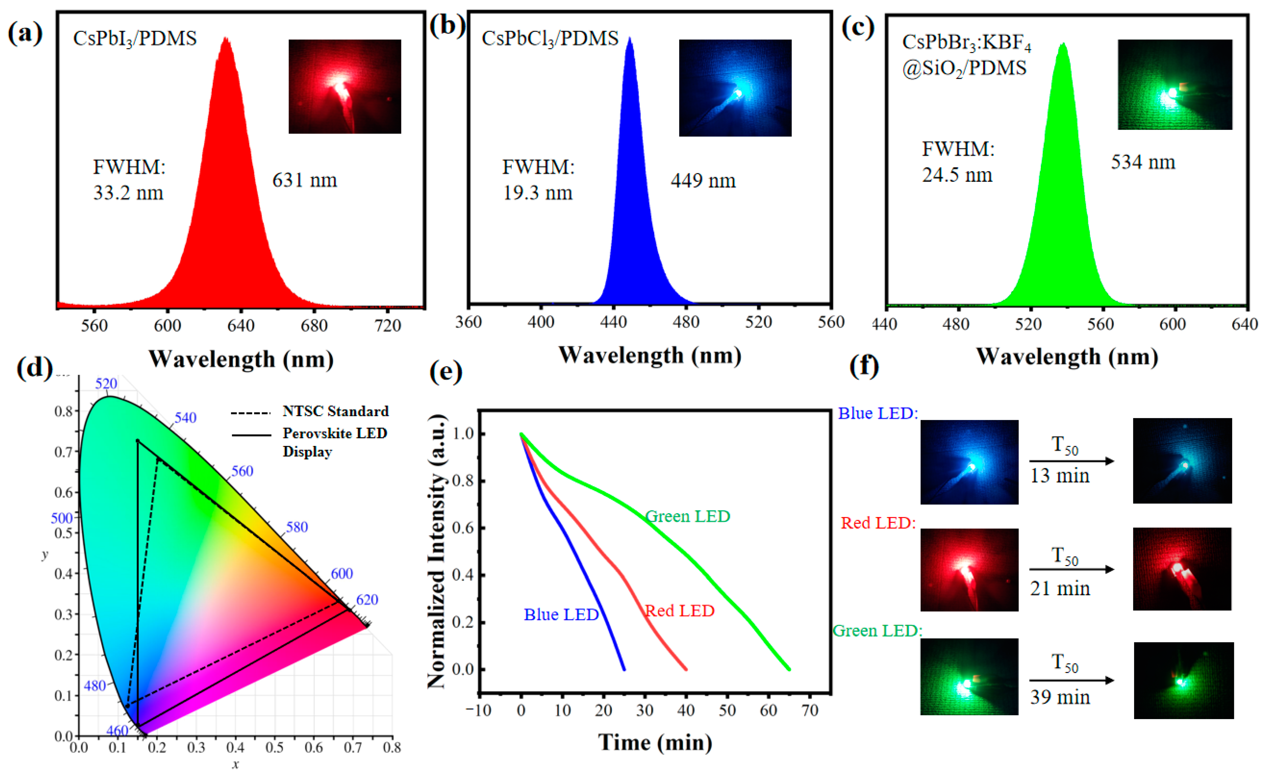 Photonics 10 01113 g009