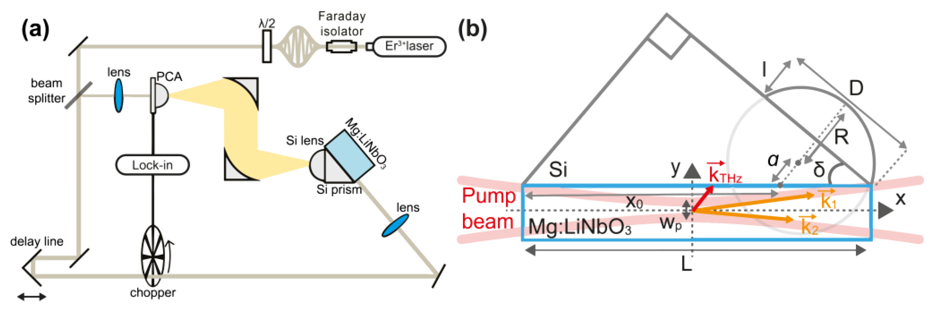 Photonics 10 01145 g001