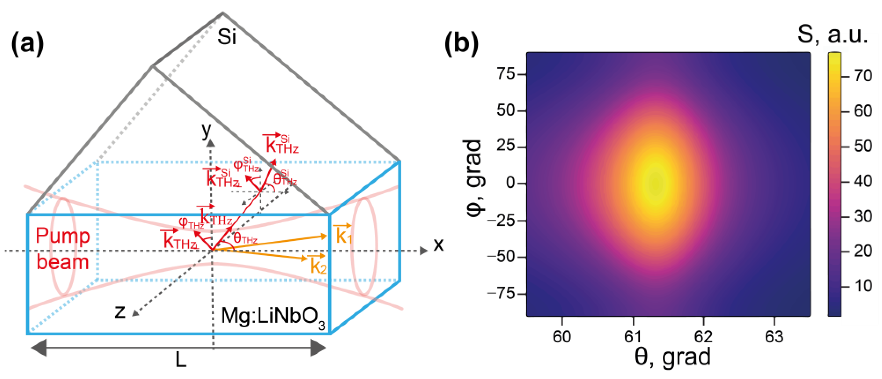 Photonics 10 01145 g003