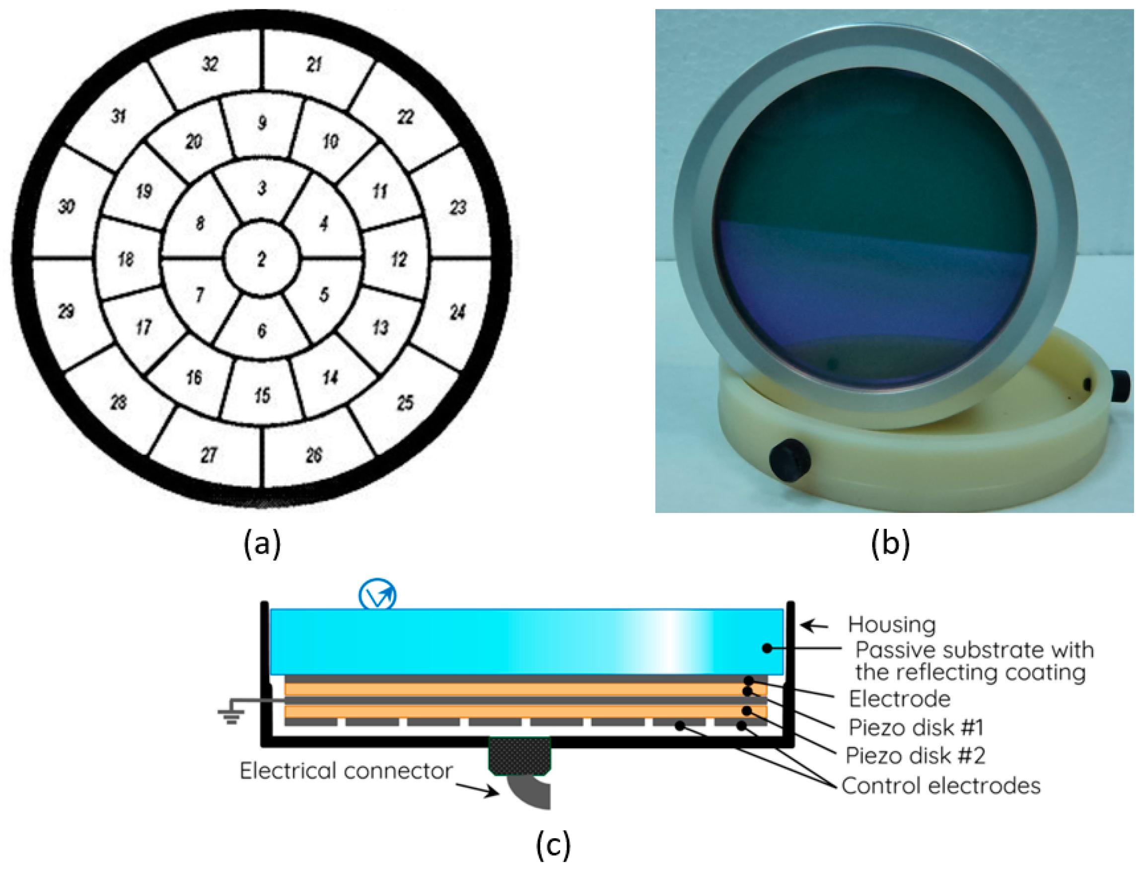 Photonics 10 01147 g003