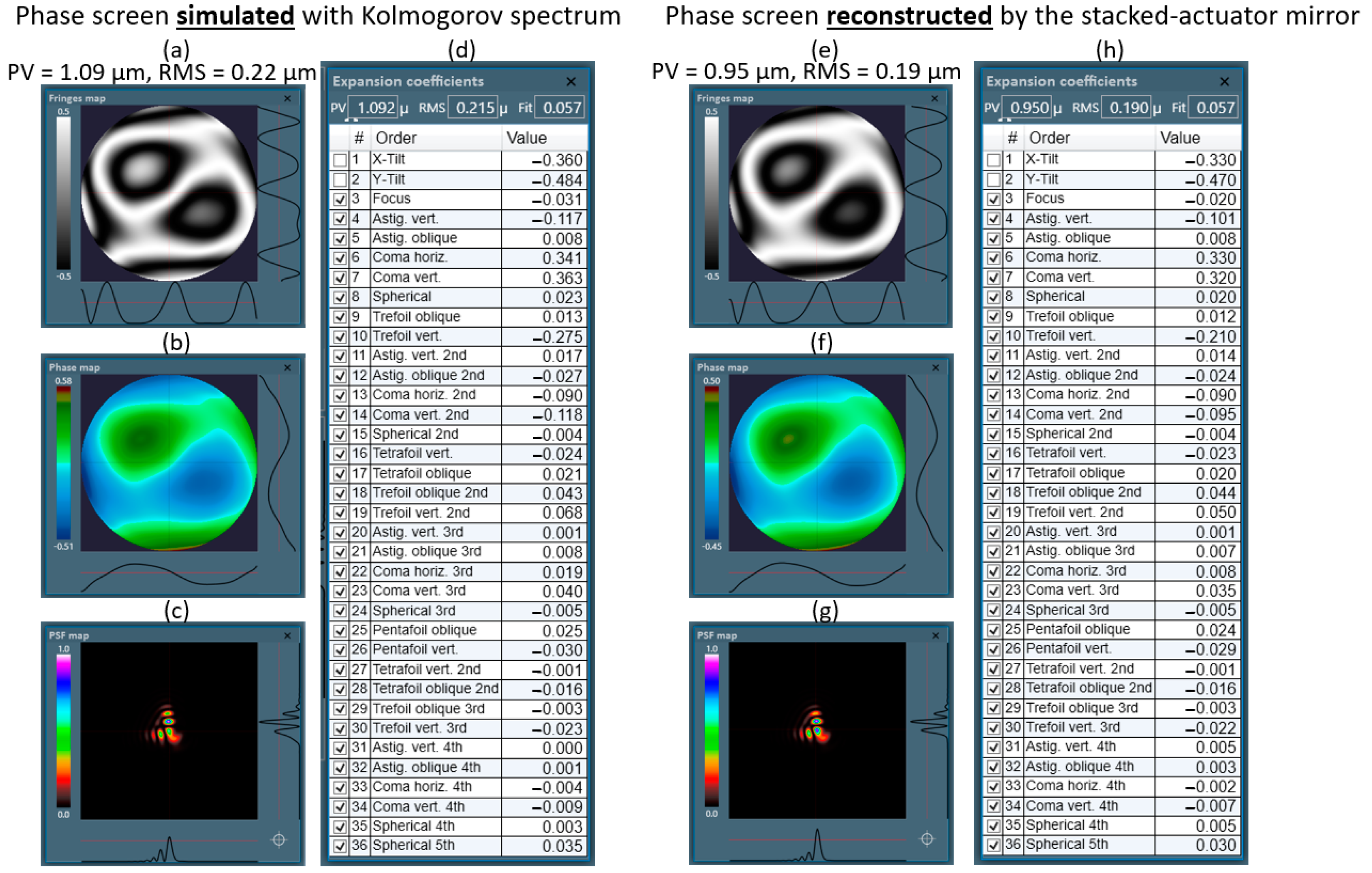 Photonics 10 01147 g004