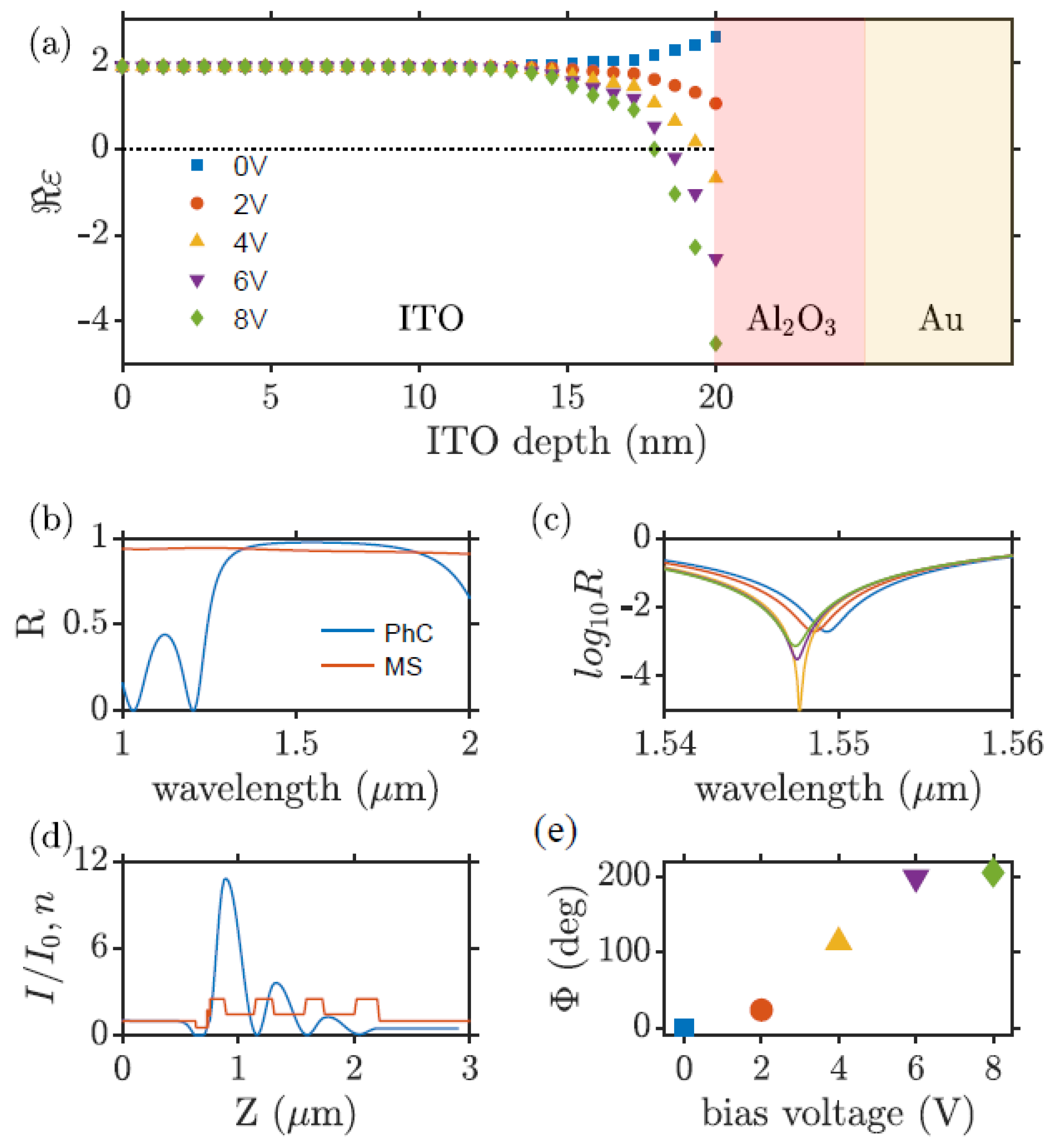 Photonics 10 01151 g002