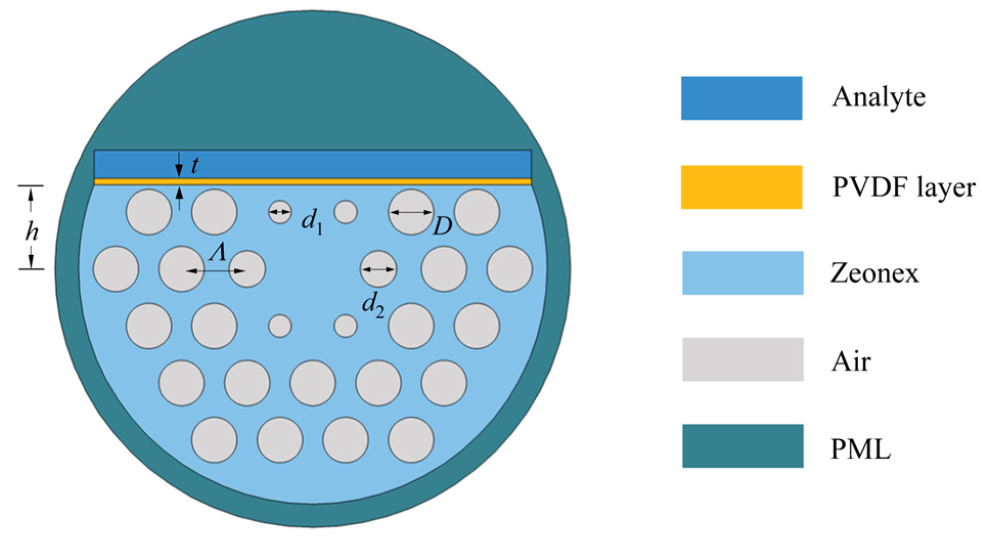 Photonics 10 01159 g001