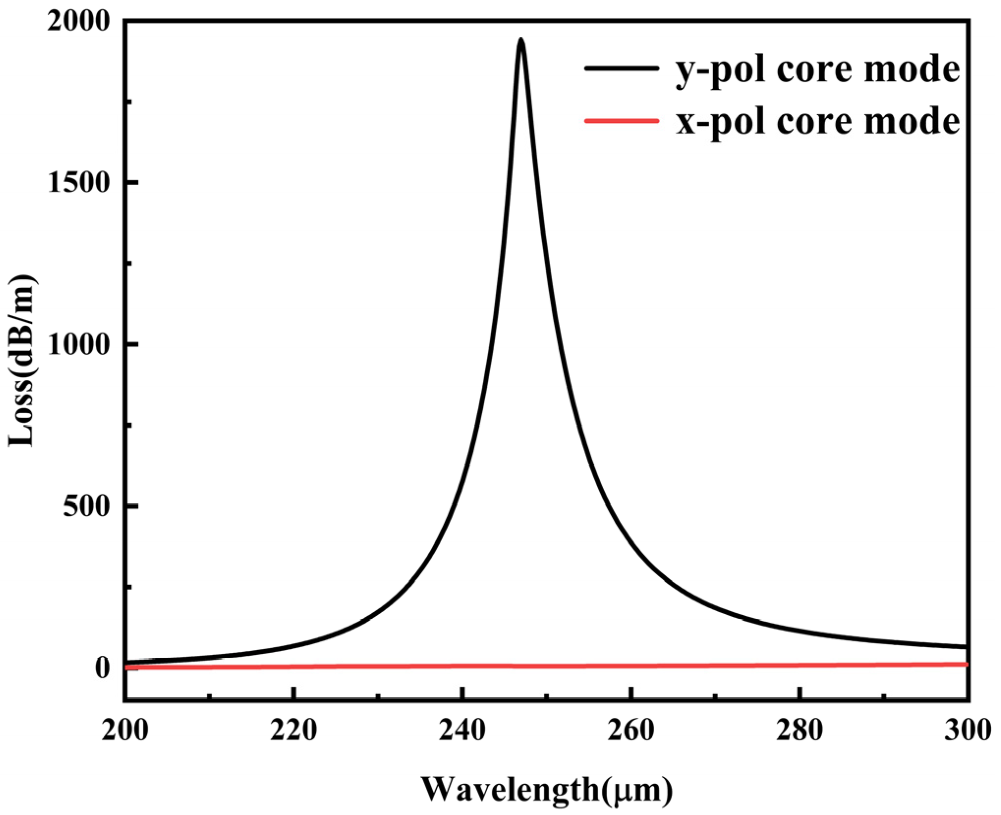 Photonics 10 01159 g002