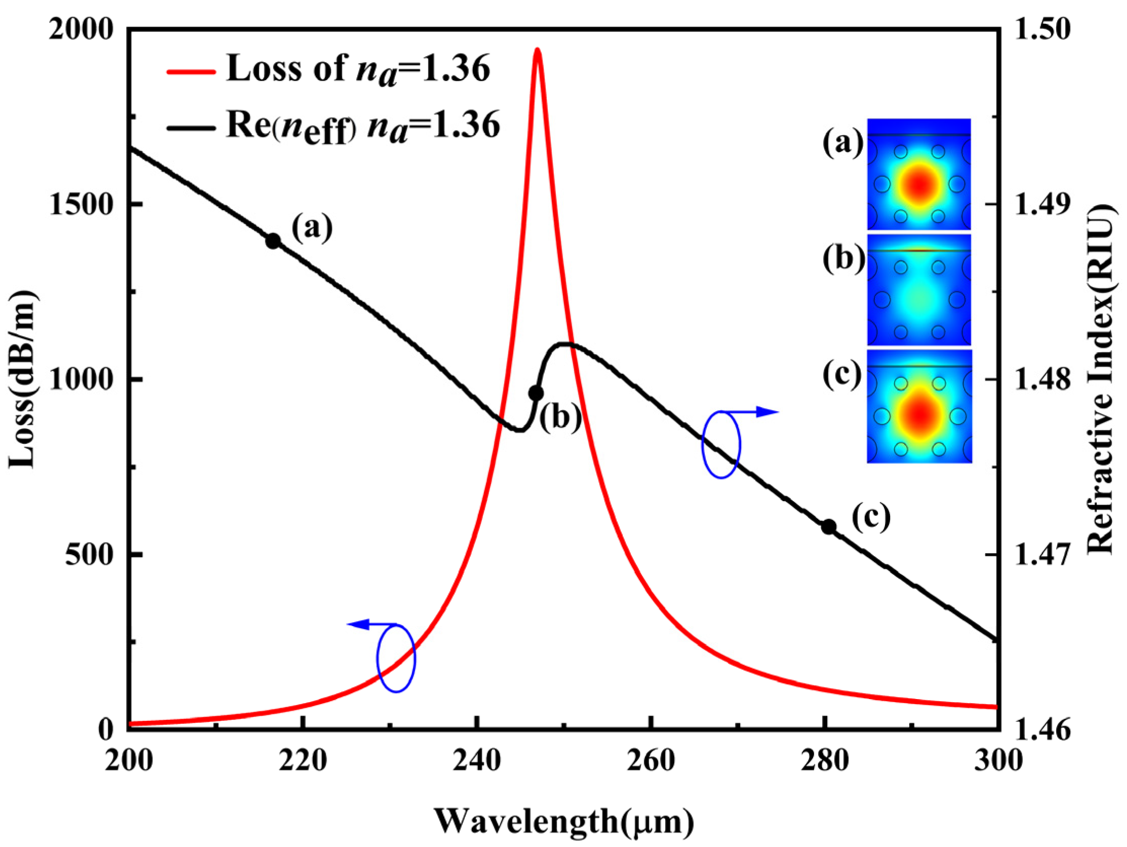 Photonics 10 01159 g003
