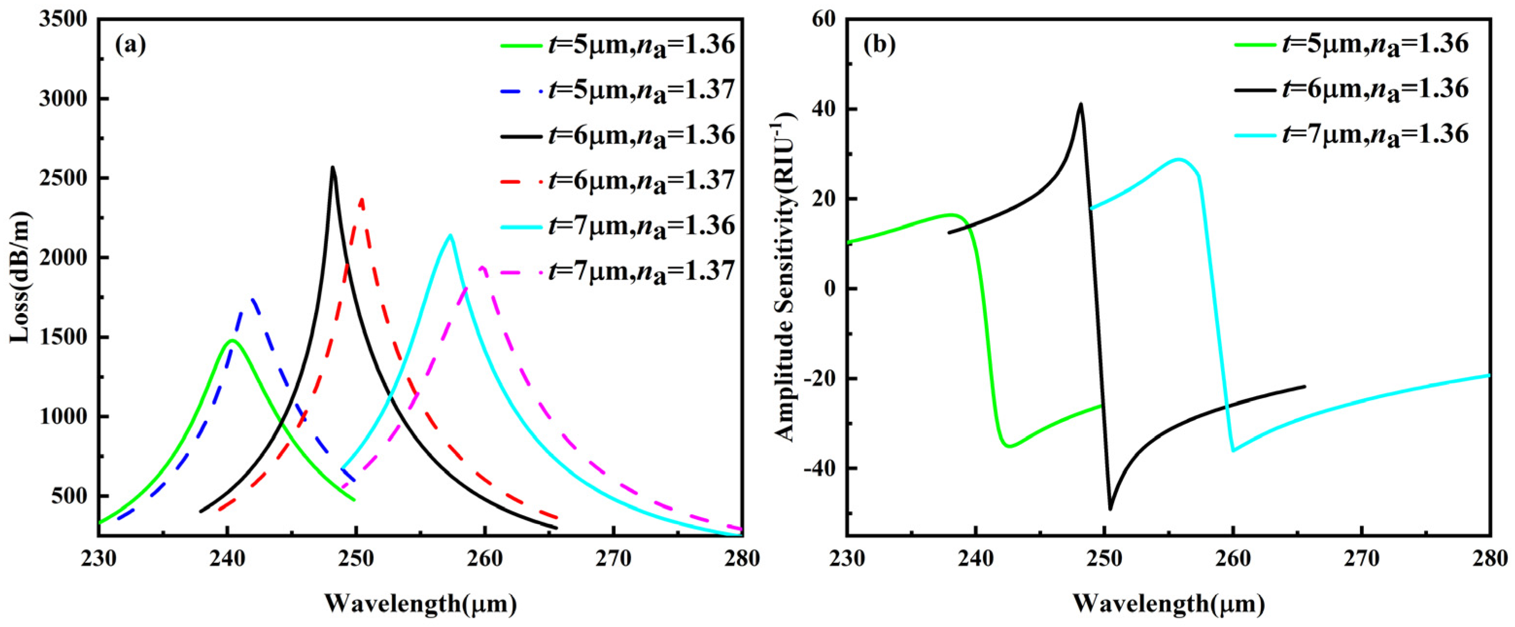 Photonics 10 01159 g004