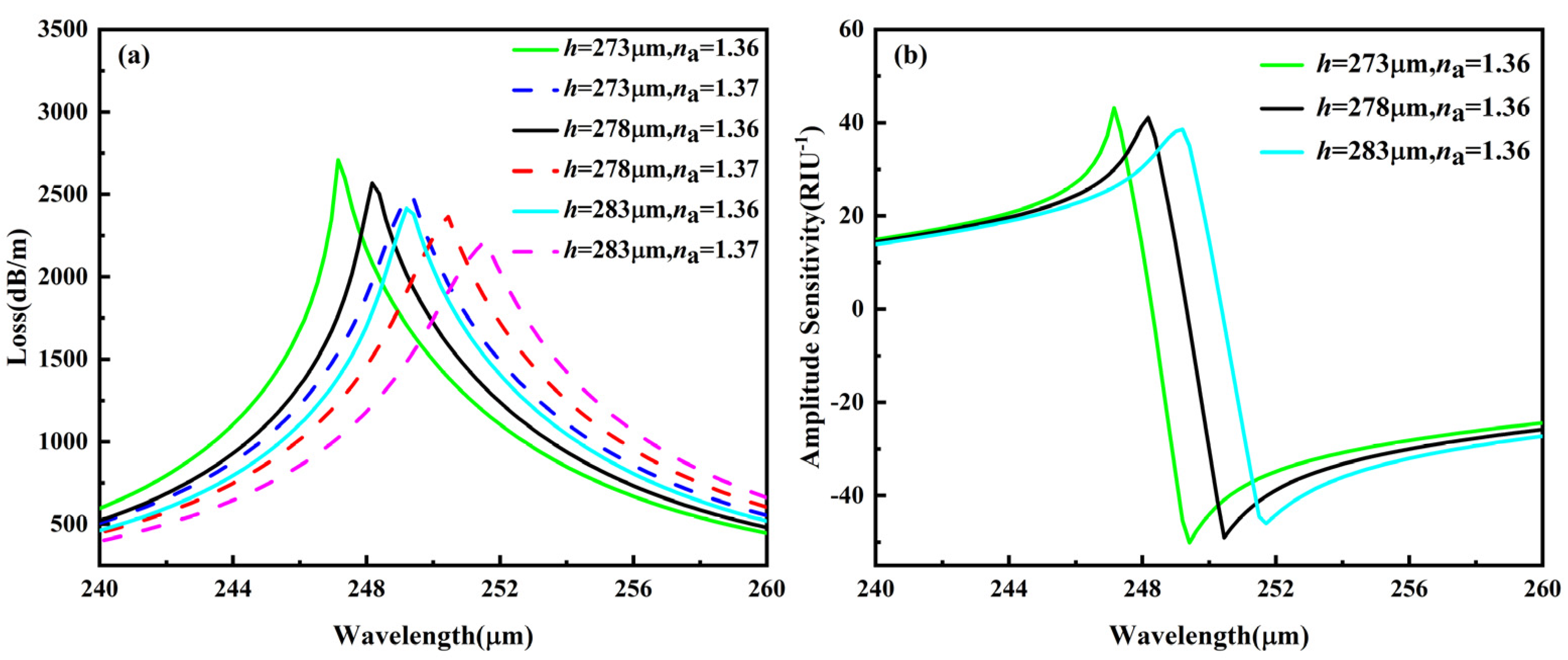 Photonics 10 01159 g005