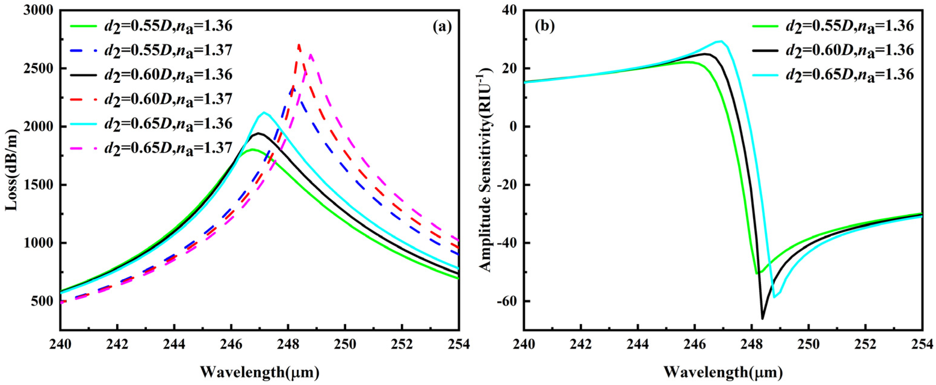 Photonics 10 01159 g007