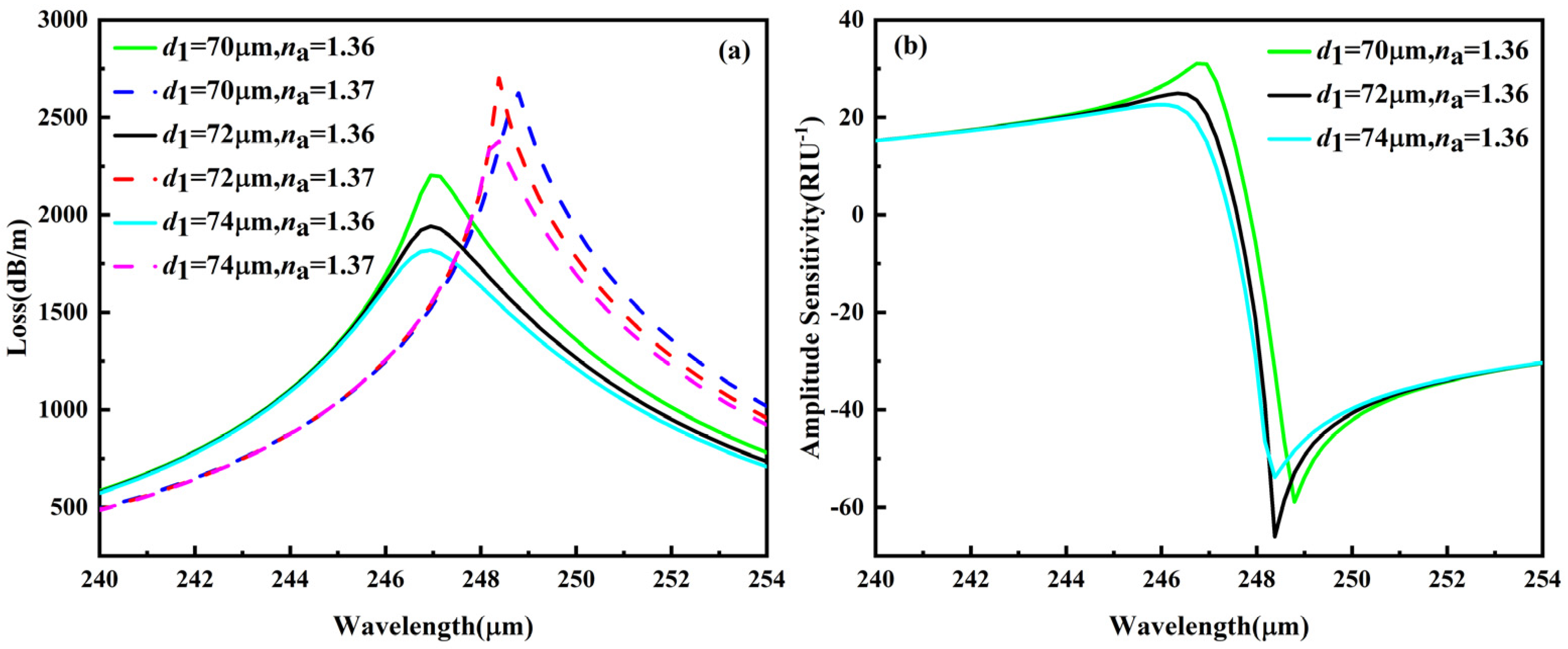 Photonics 10 01159 g008