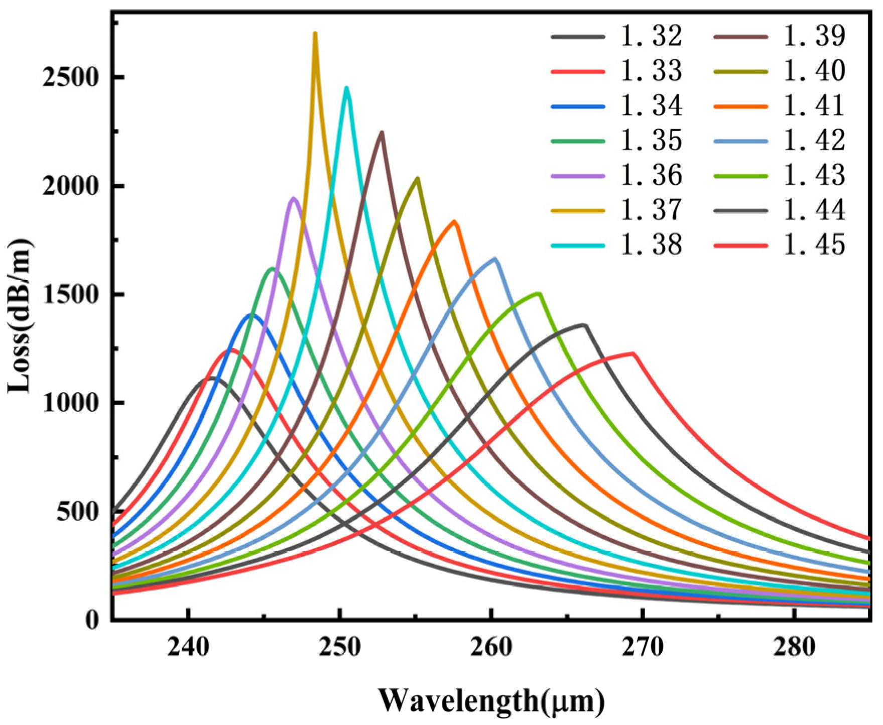 Photonics 10 01159 g009