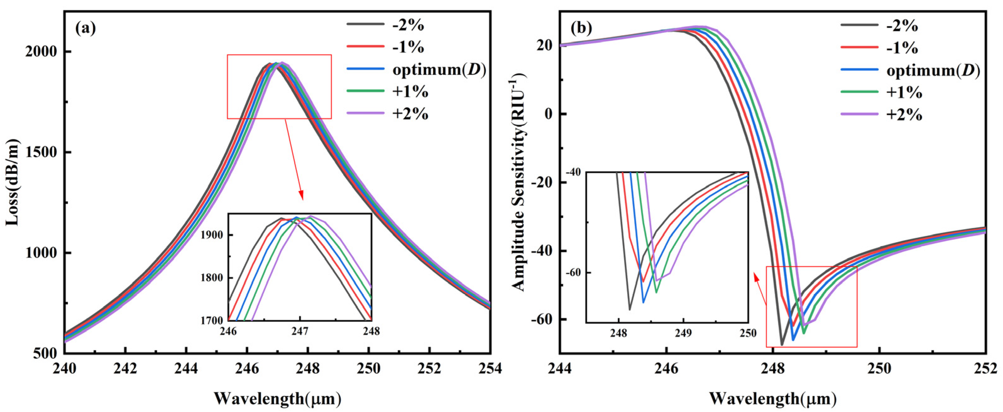 Photonics 10 01159 g012
