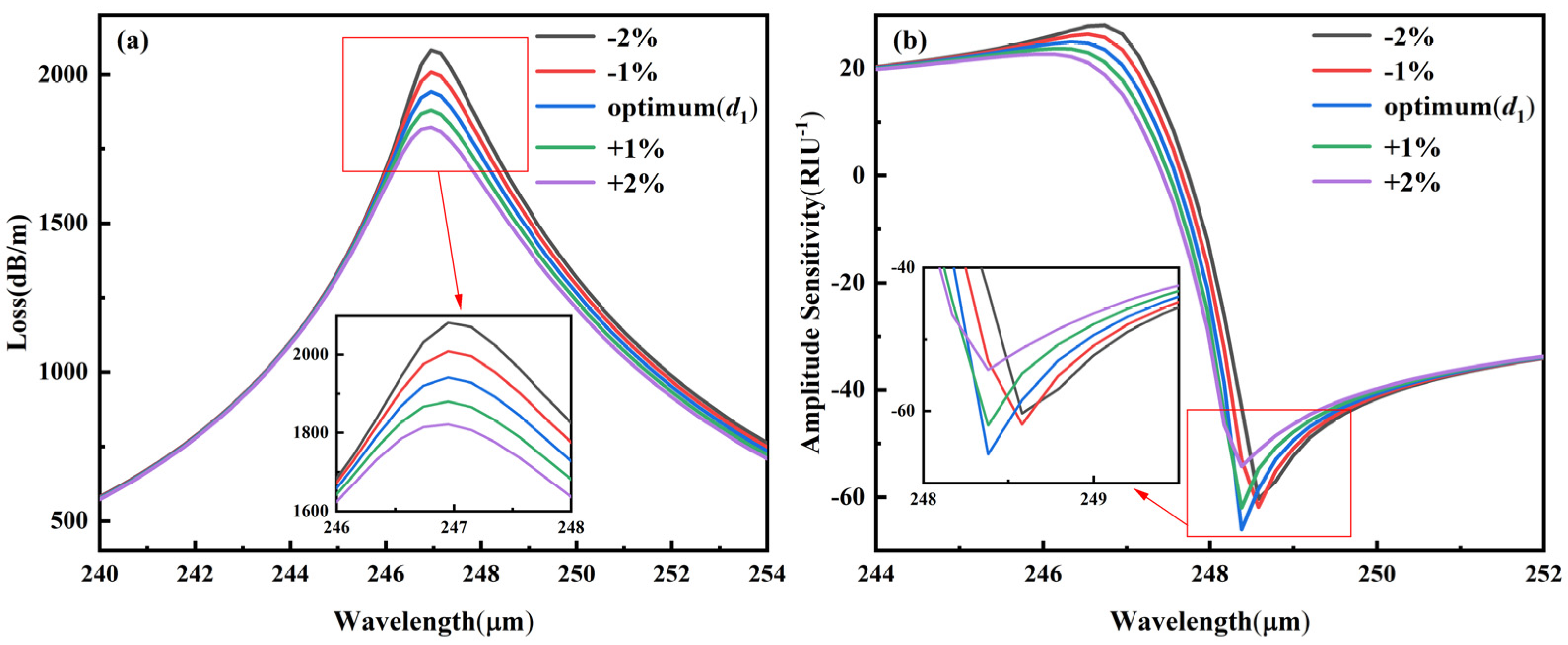 Photonics 10 01159 g013