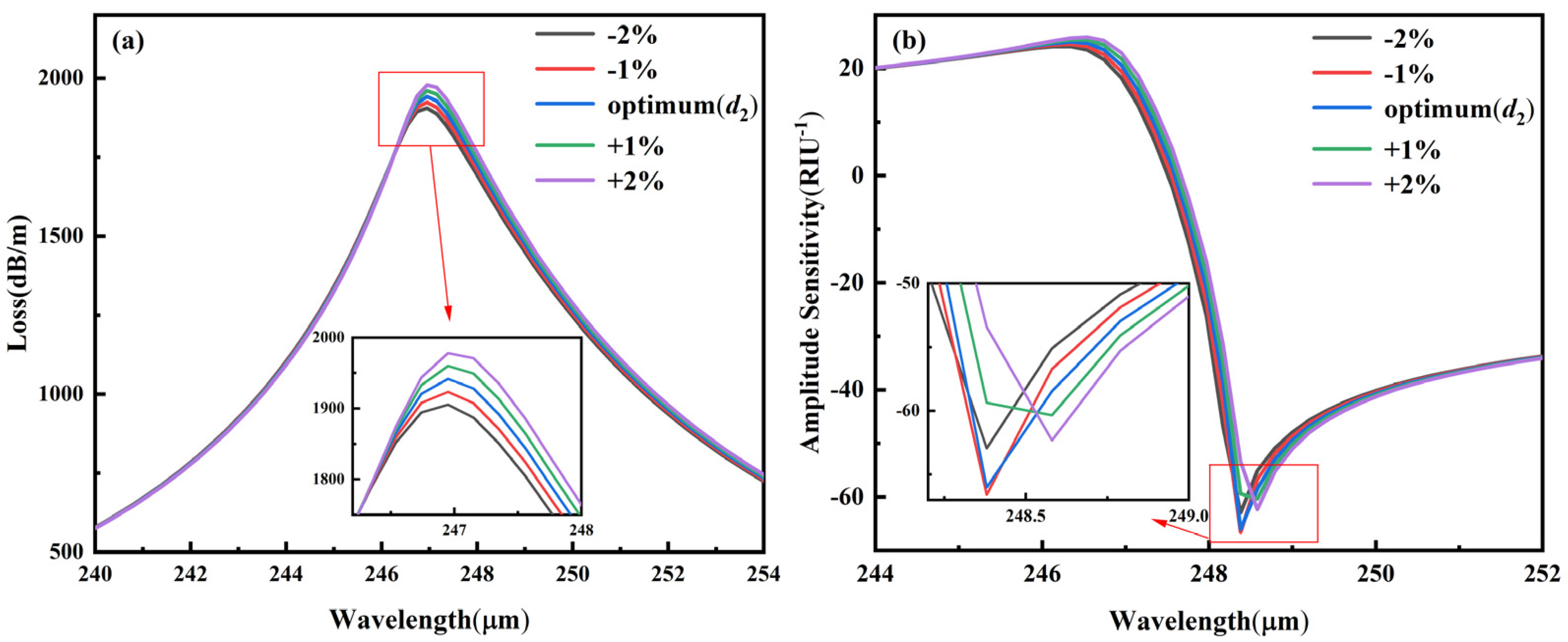 Photonics 10 01159 g014