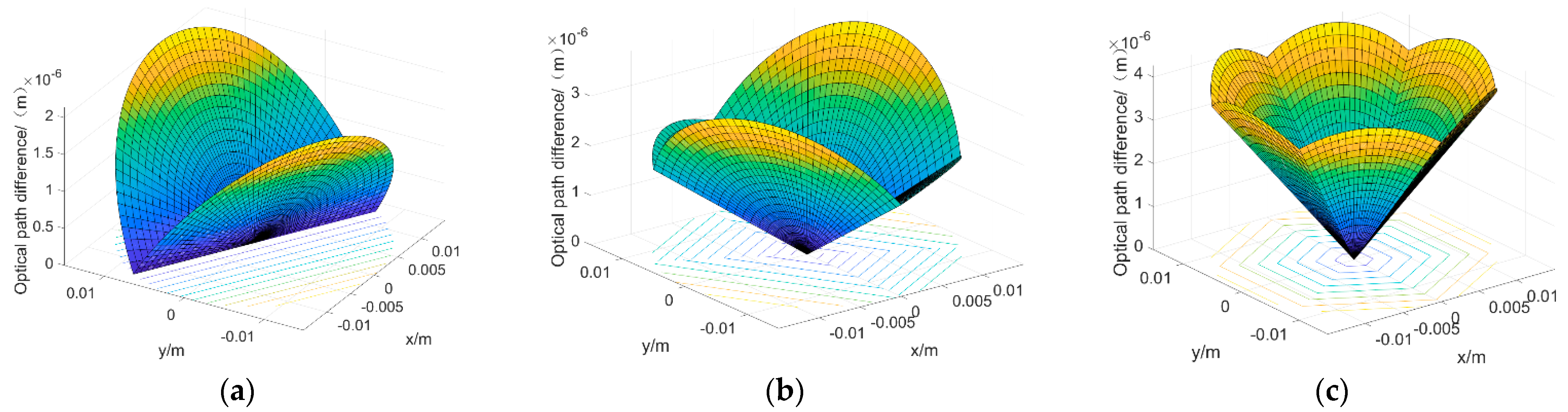 Photonics 10 01176 g003a