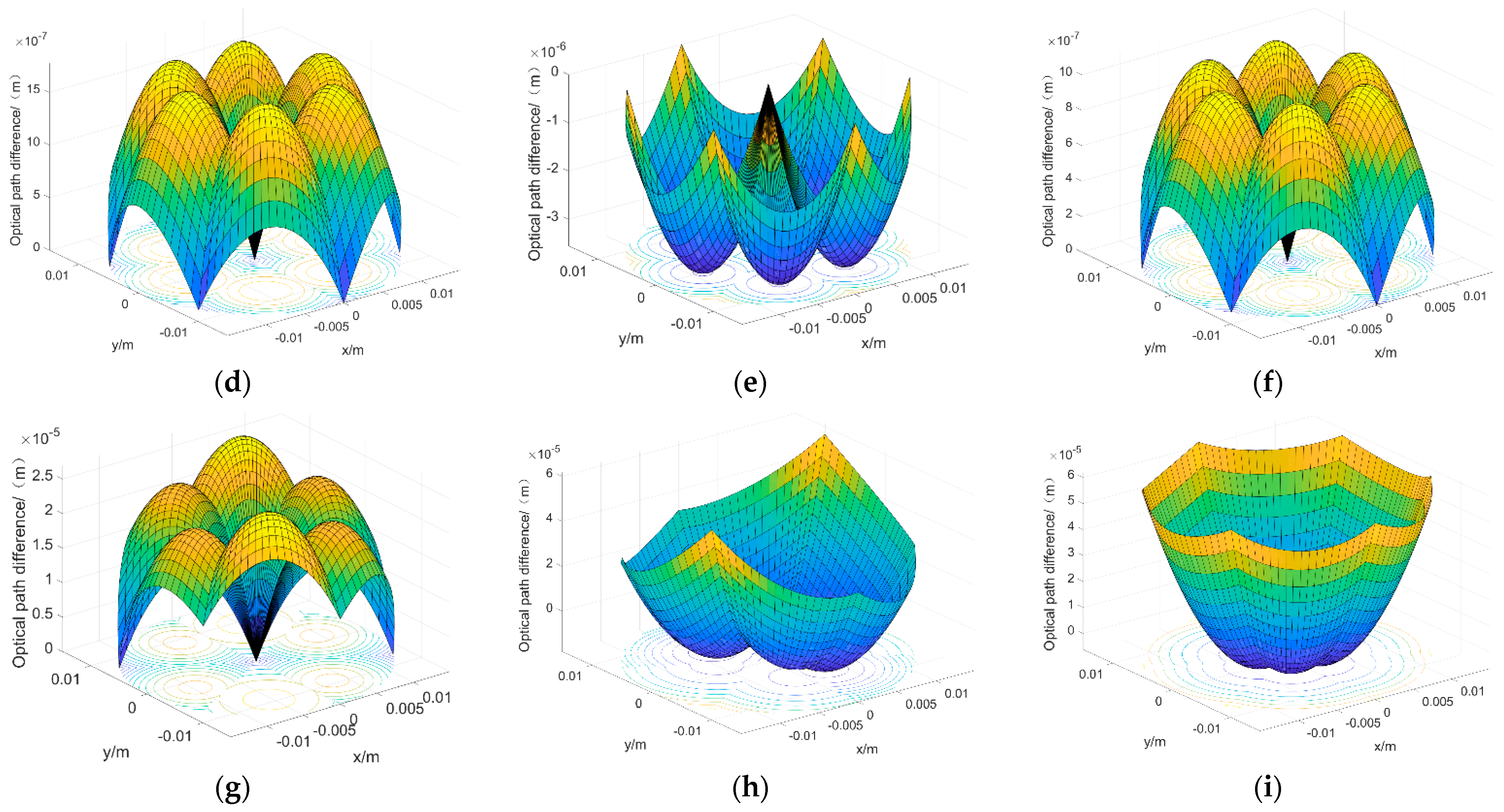 Photonics 10 01176 g003b