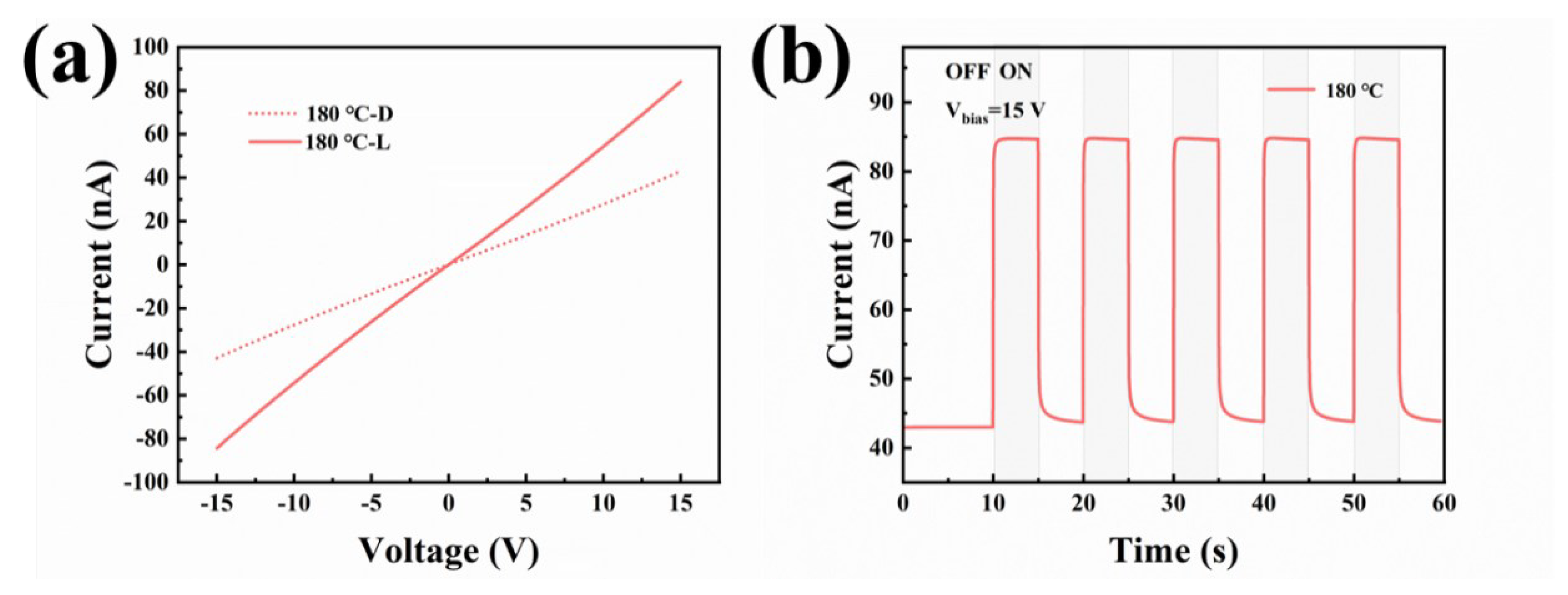 Photonics 10 01187 g011