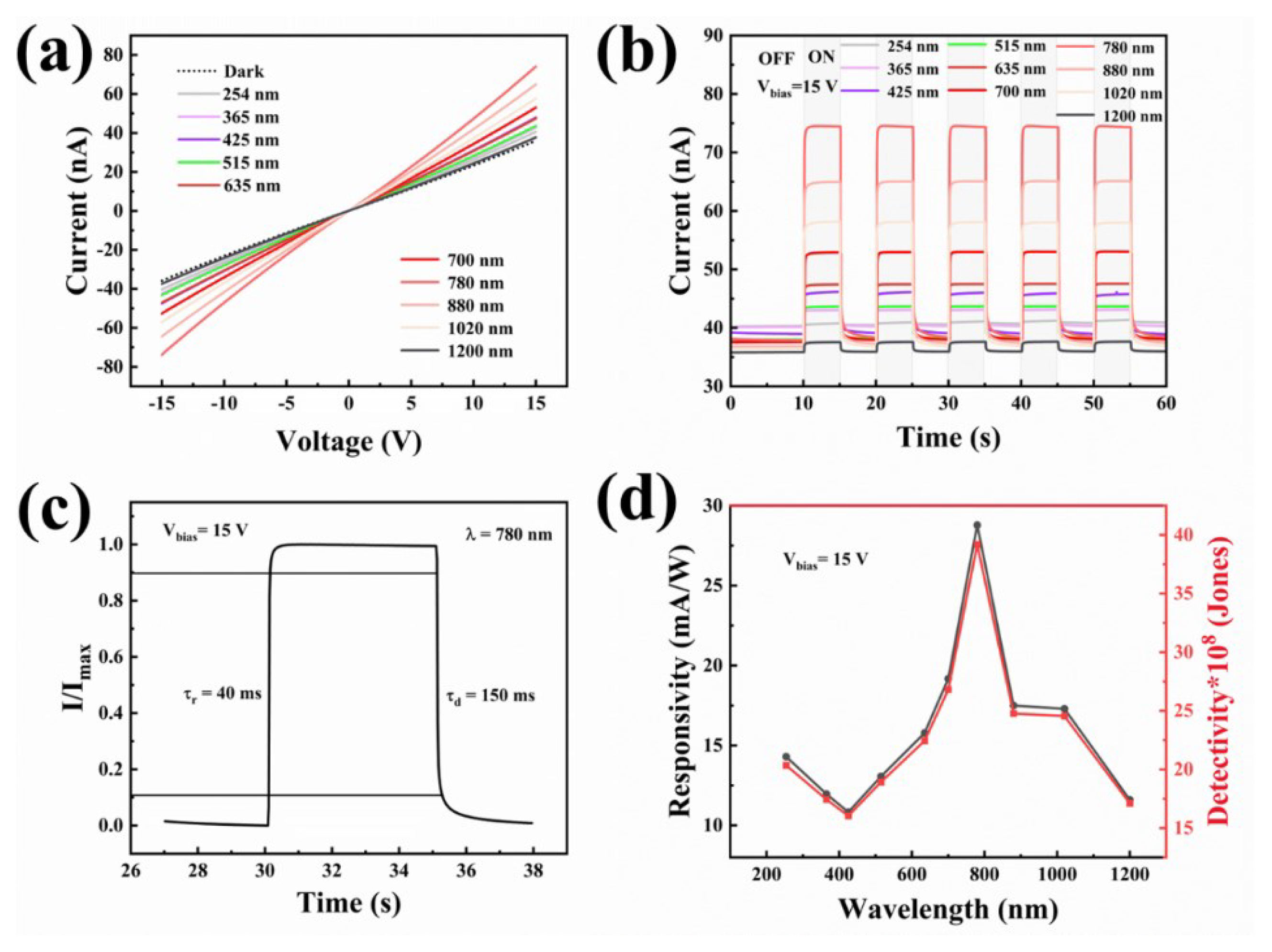 Photonics 10 01187 g012