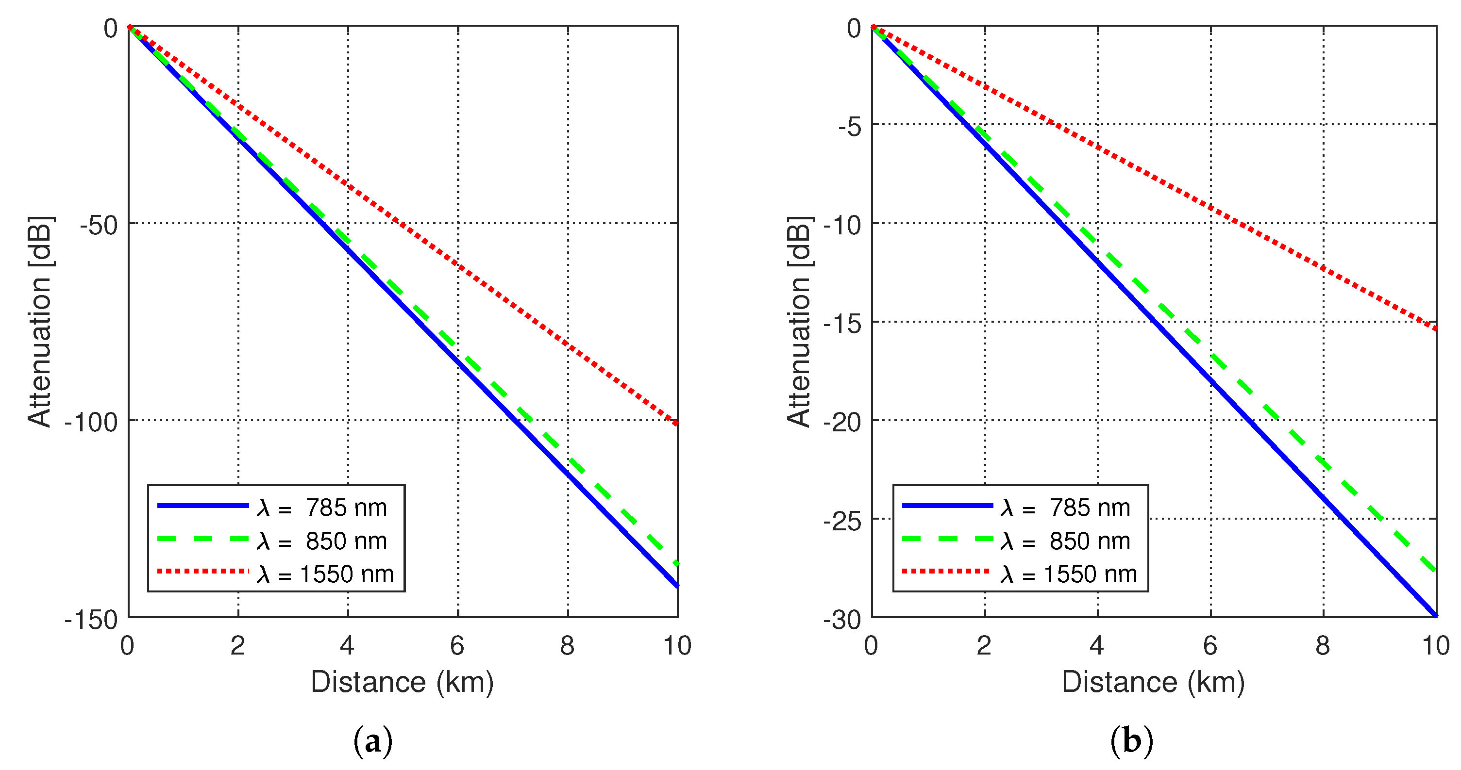 Photonics 10 01210 g006