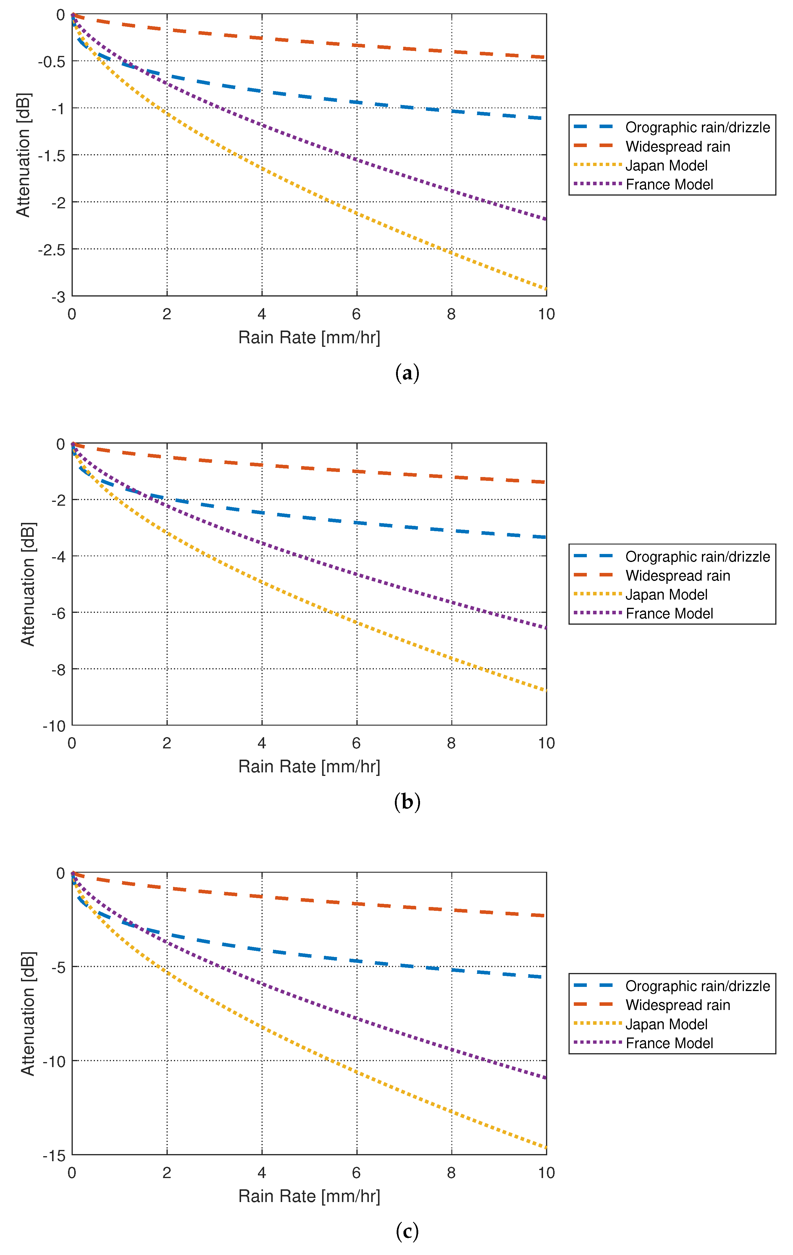 Photonics 10 01210 g007