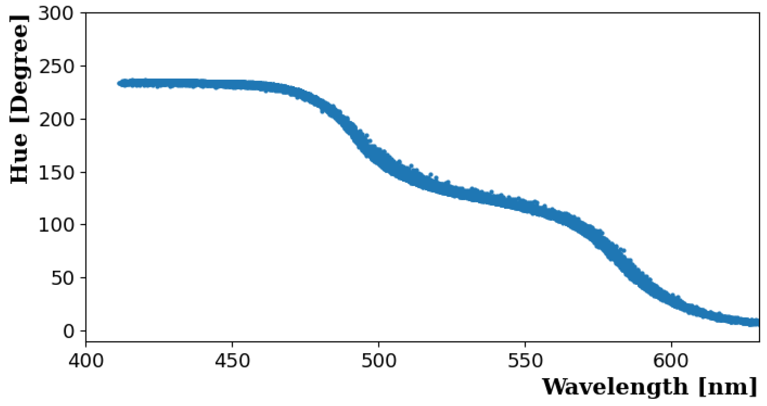 Photonics 10 01216 g005