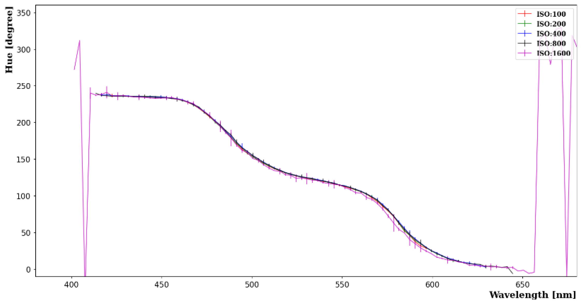 Photonics 10 01216 g011