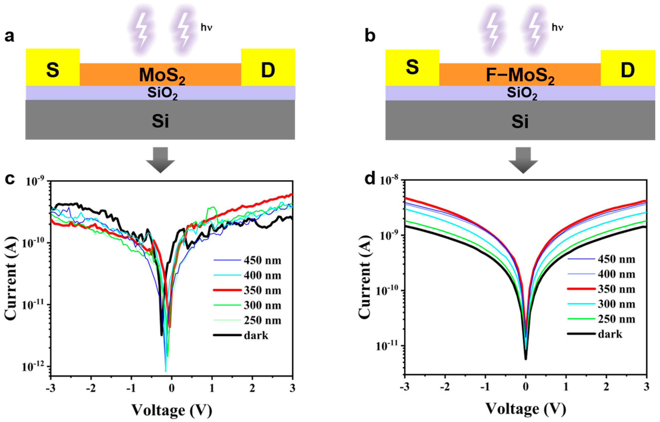 Photonics 10 01295 g005