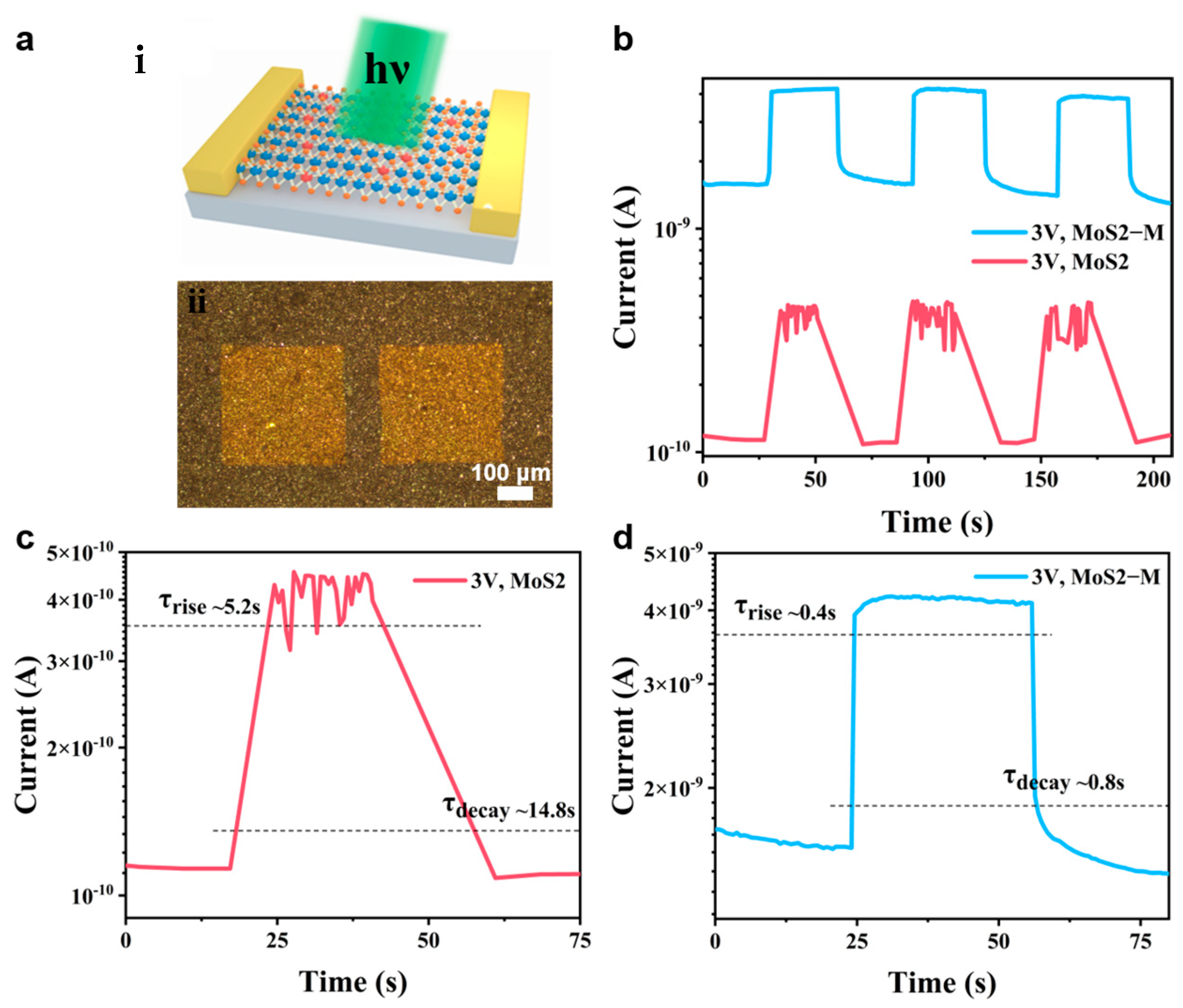 Photonics 10 01295 g006