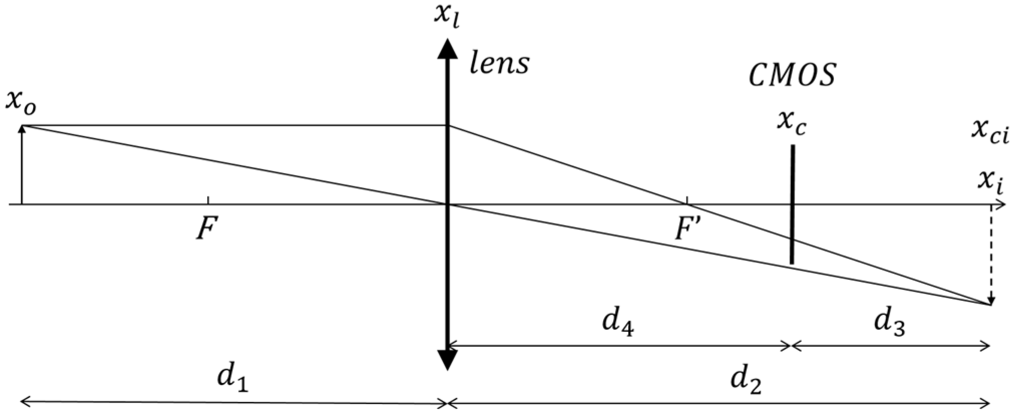 Photonics 10 01350 g007