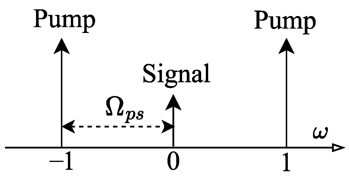 Photonics 11 00003 g003