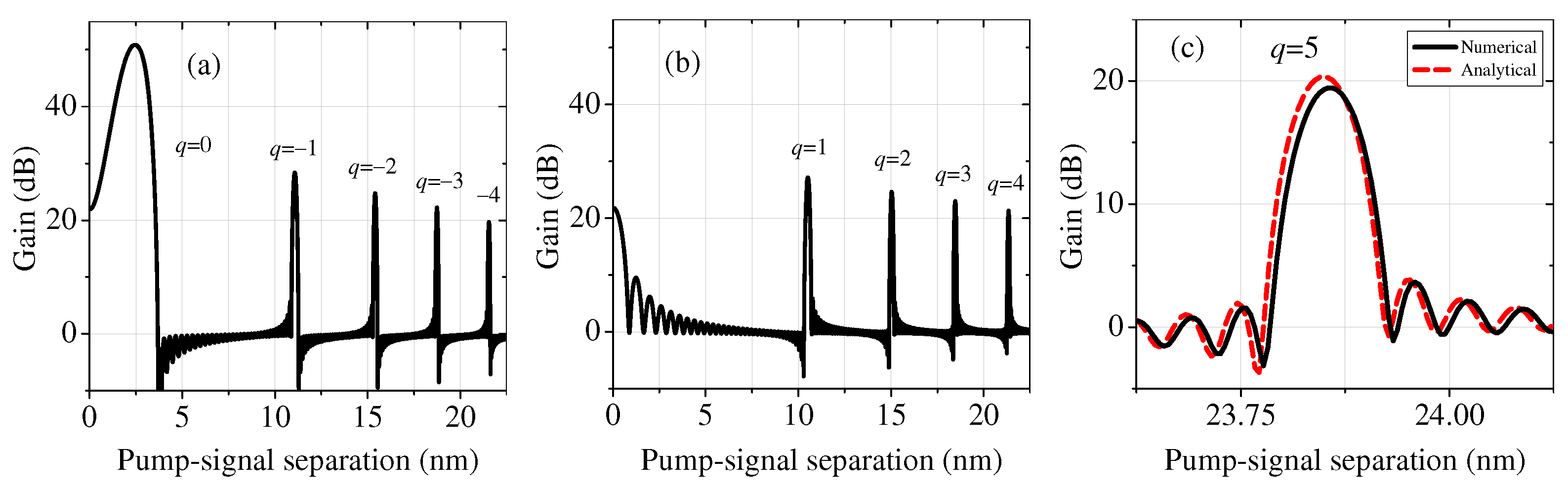 Photonics 11 00003 g004