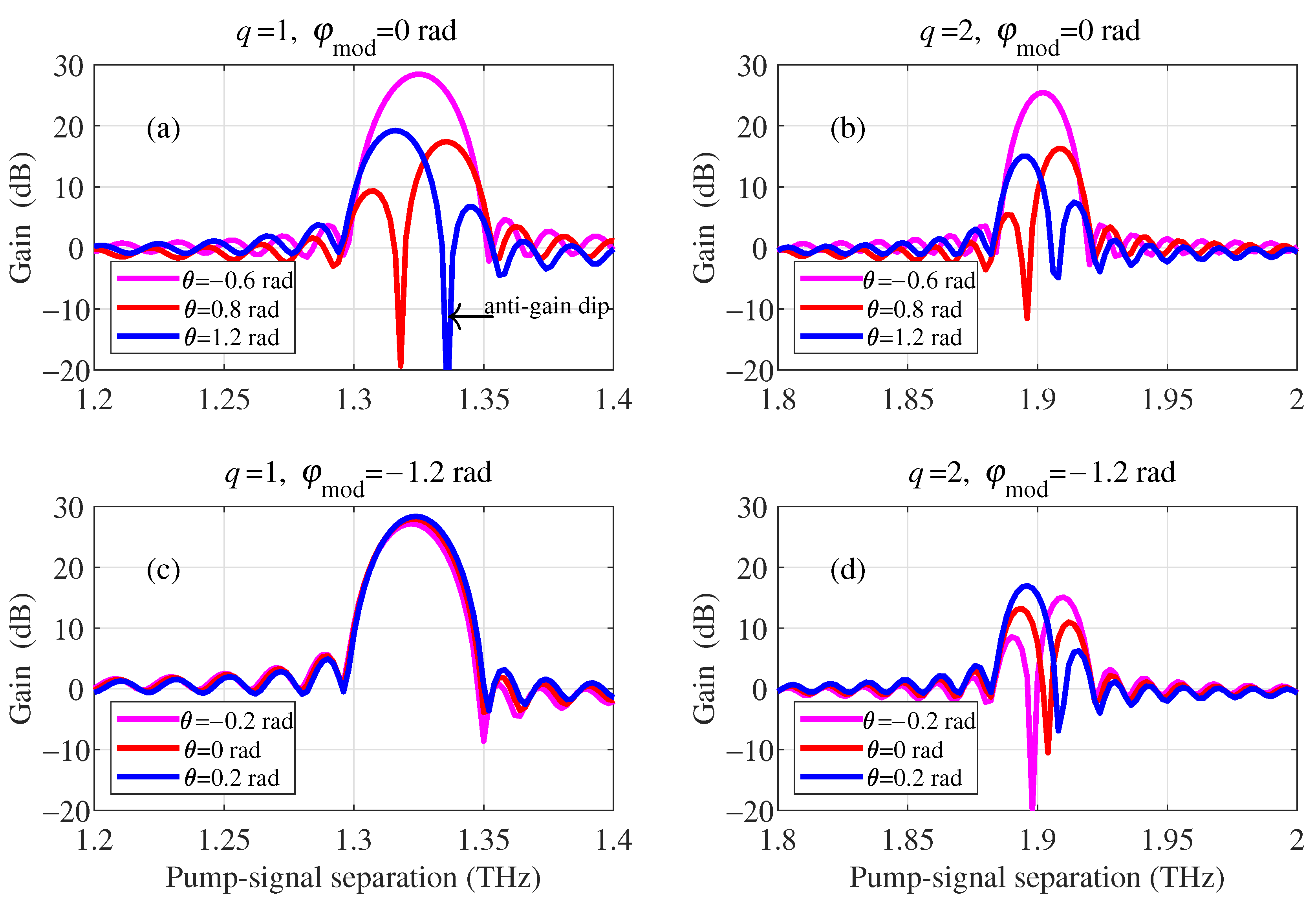Photonics 11 00003 g005