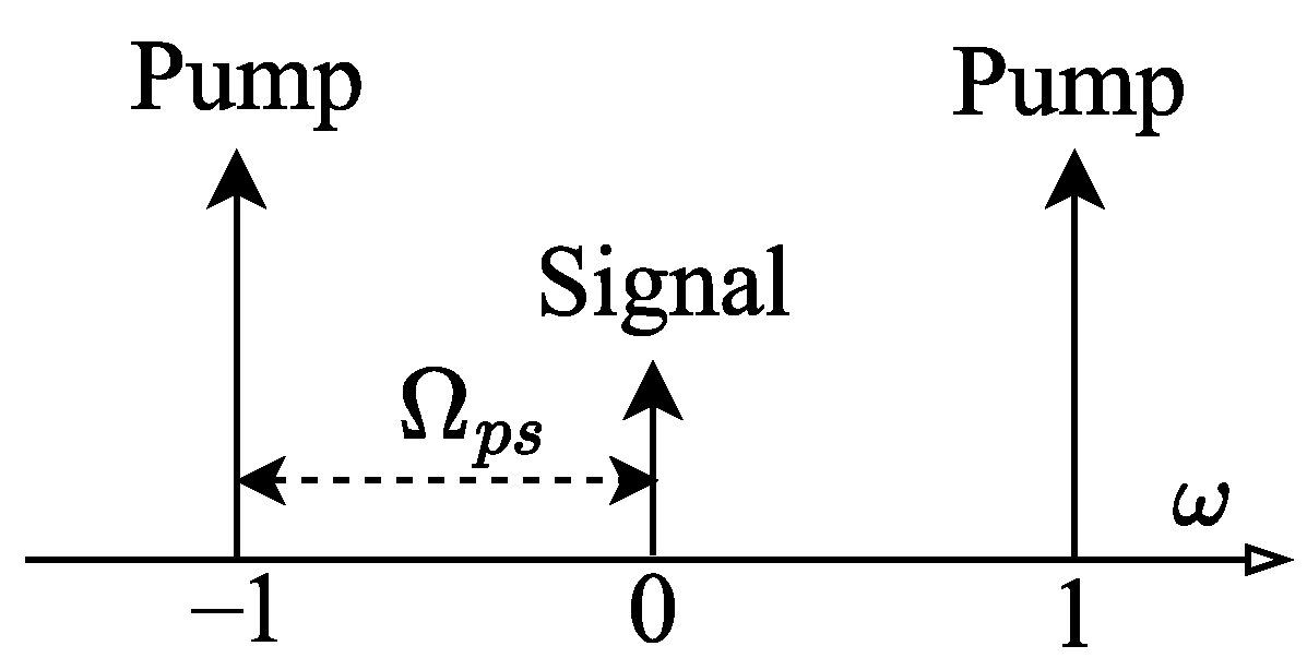 Photonics 11 00003 g008