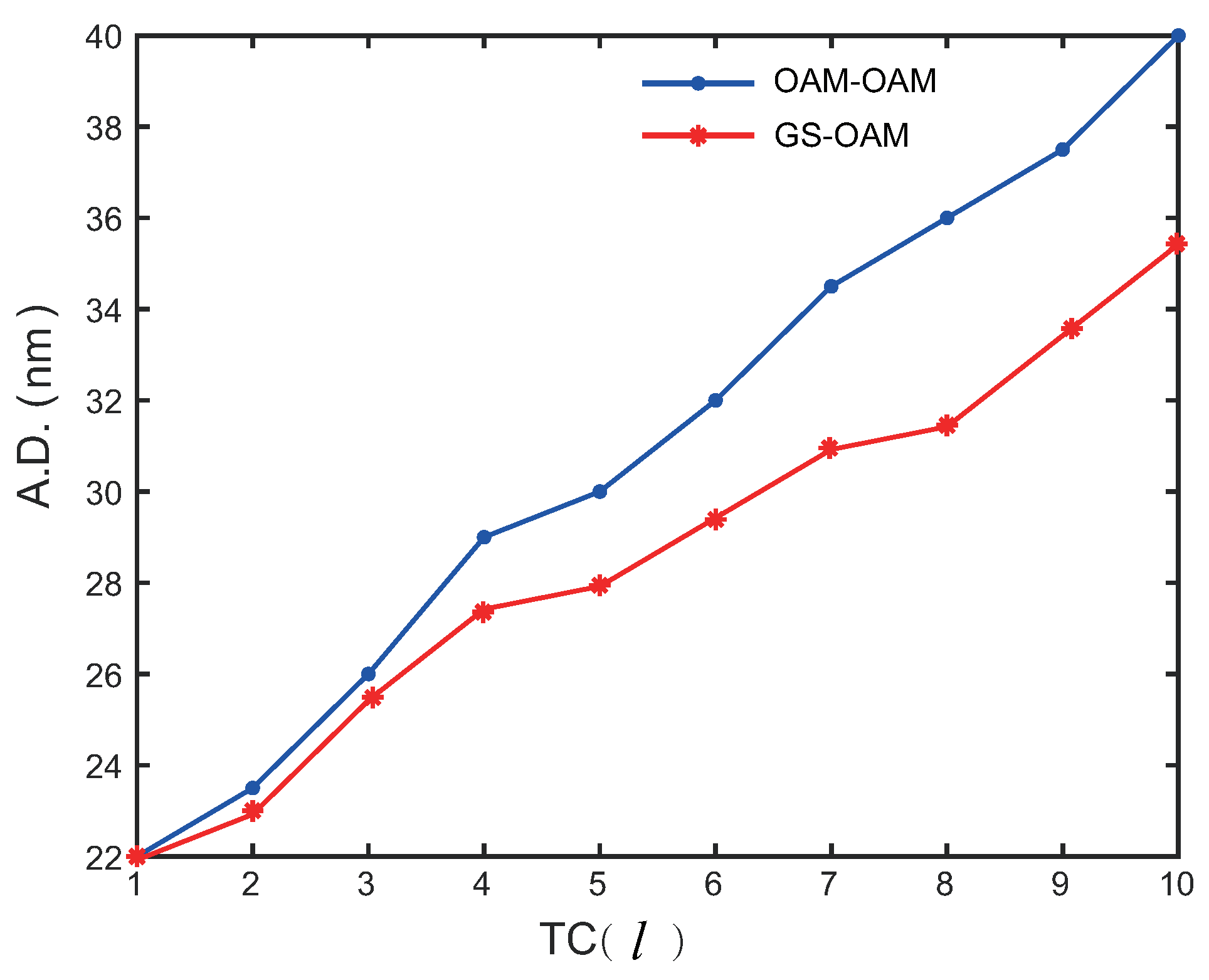 Photonics 11 00027 g008